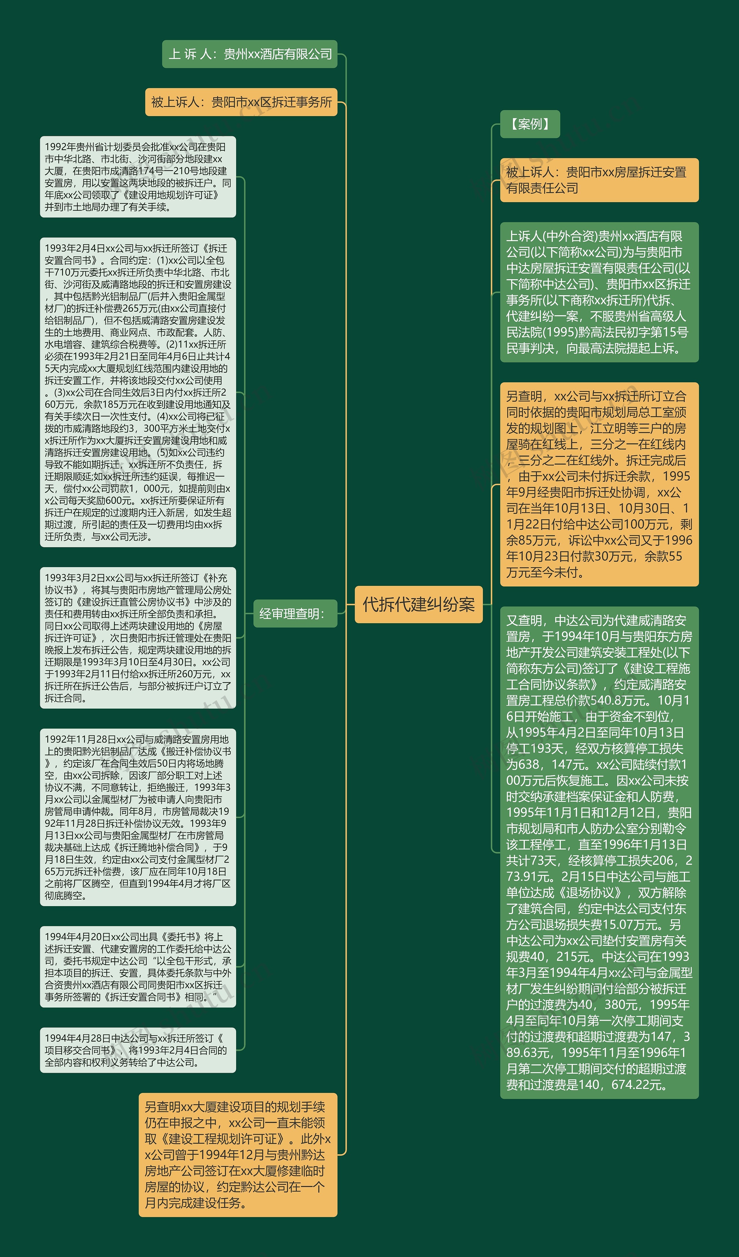 代拆代建纠纷案思维导图