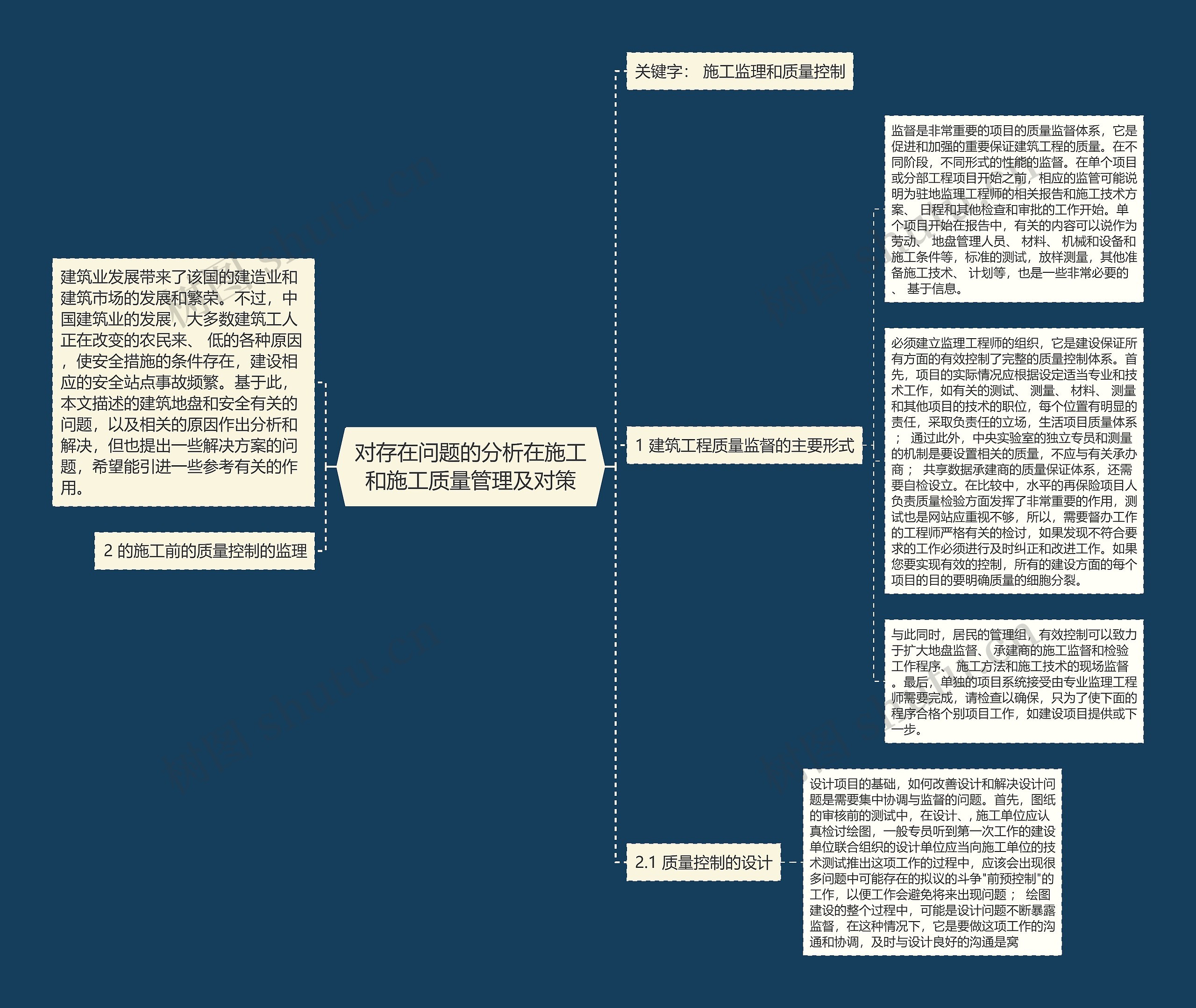 对存在问题的分析在施工和施工质量管理及对策思维导图