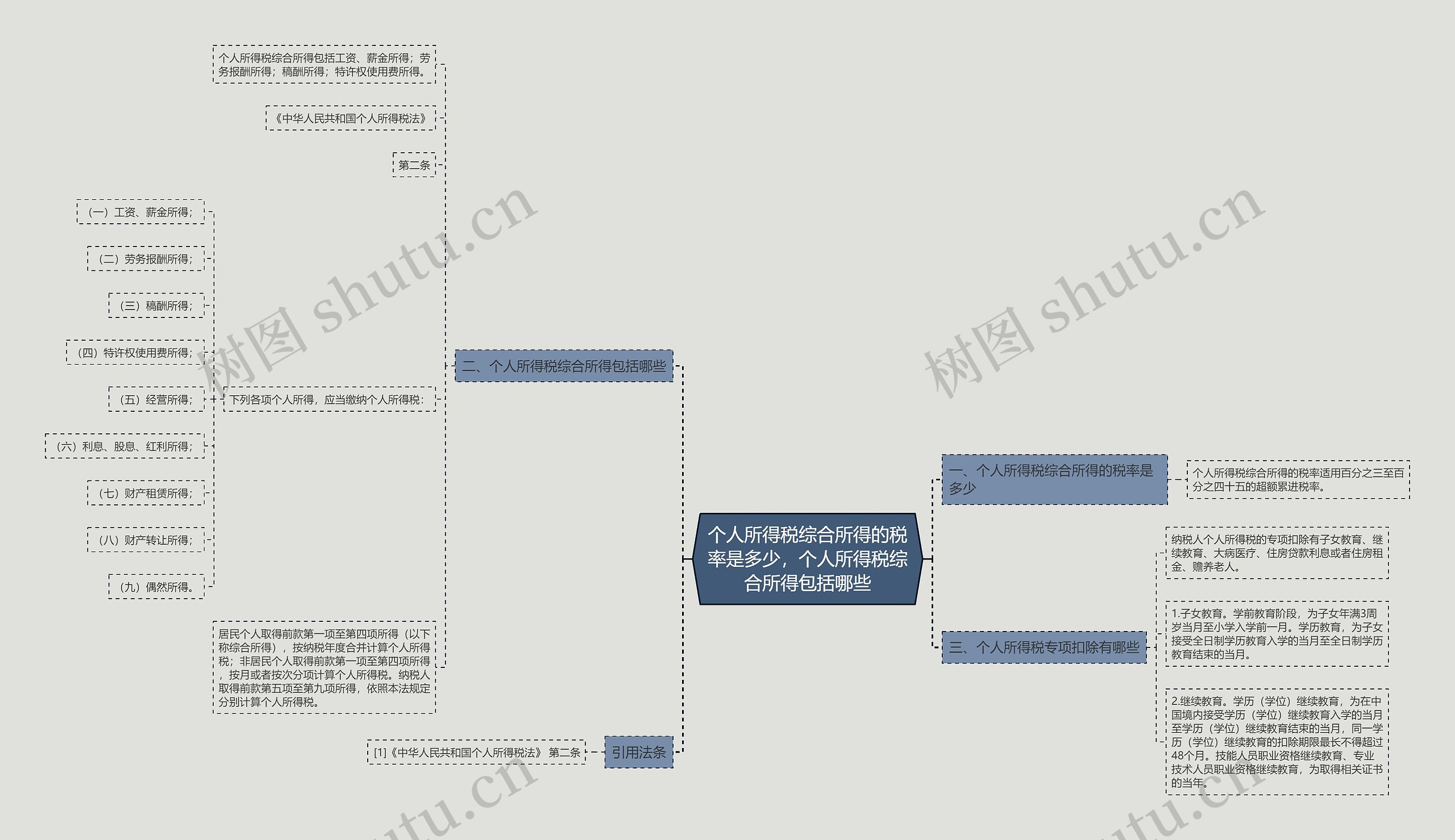 个人所得税综合所得的税率是多少,个人所得税综合所得包括哪些 个人所得税综合所得的税率是多少,个人所得税综合所得包括哪些