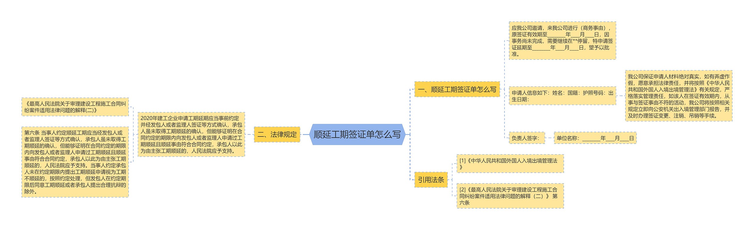 顺延工期签证单怎么写思维导图