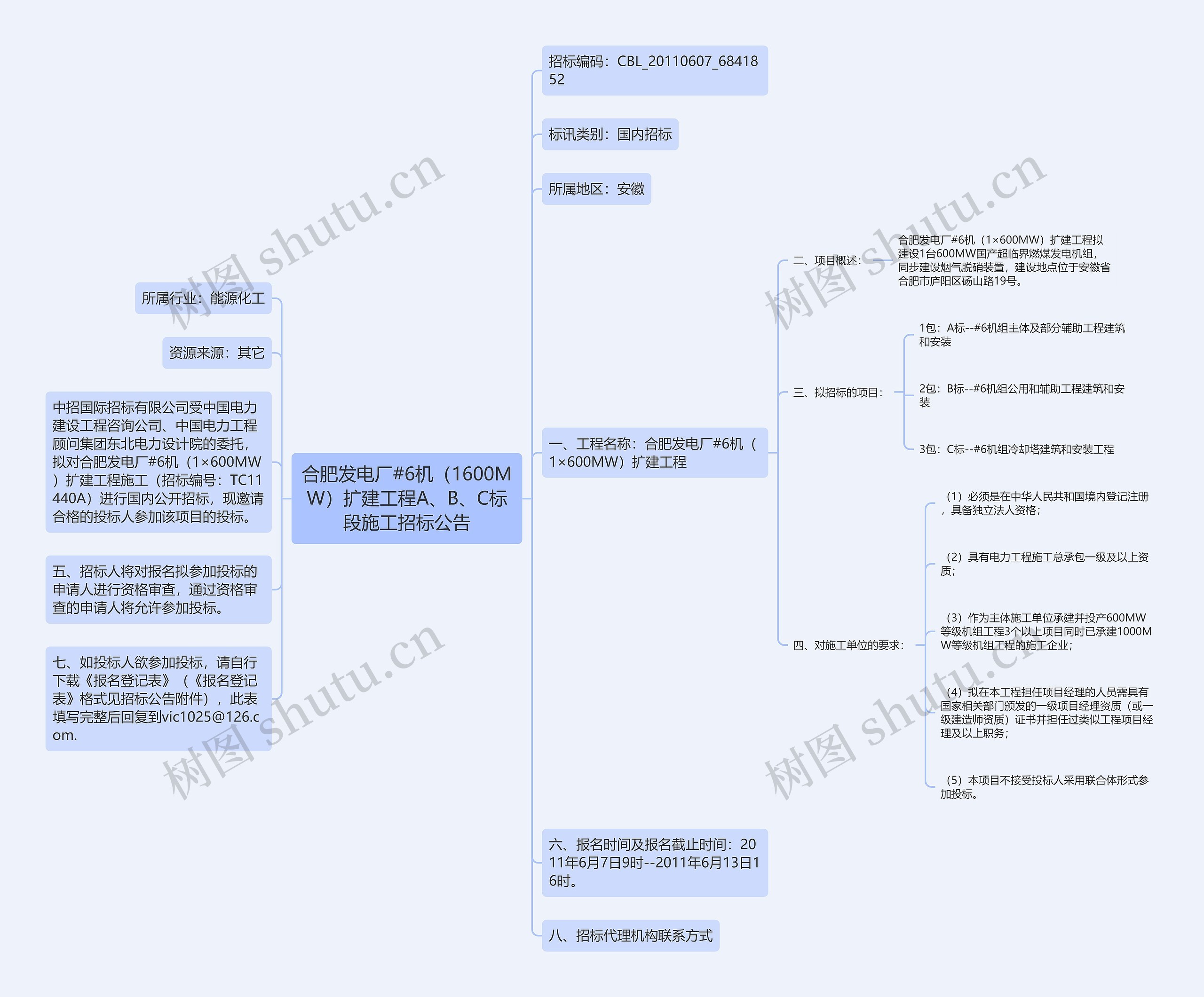 合肥发电厂#6机（1600MW）扩建工程A、B、C标段施工招标公告思维导图