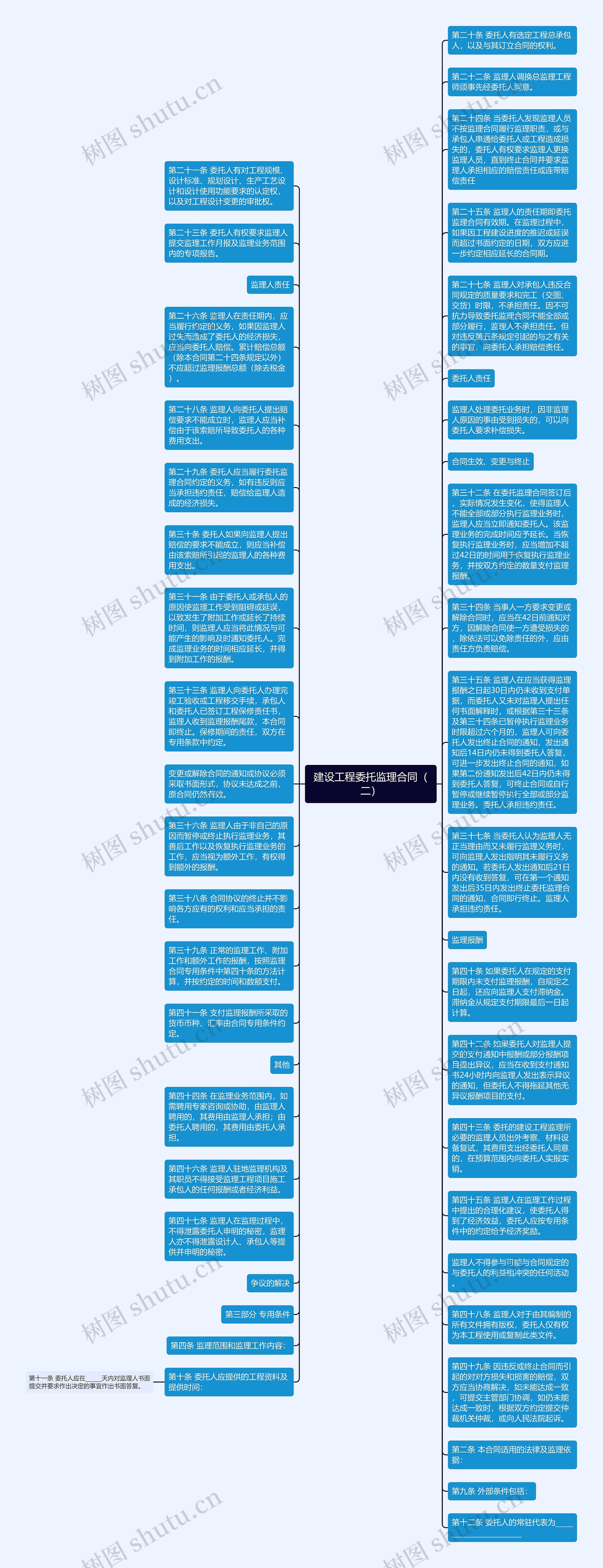 建设工程委托监理合同（二）思维导图