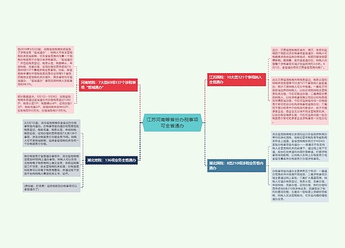 江苏河南等省份办税事项可全省通办