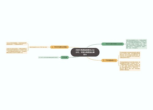 买新车购置税需要自己去交吗，买新车购置税在哪里交