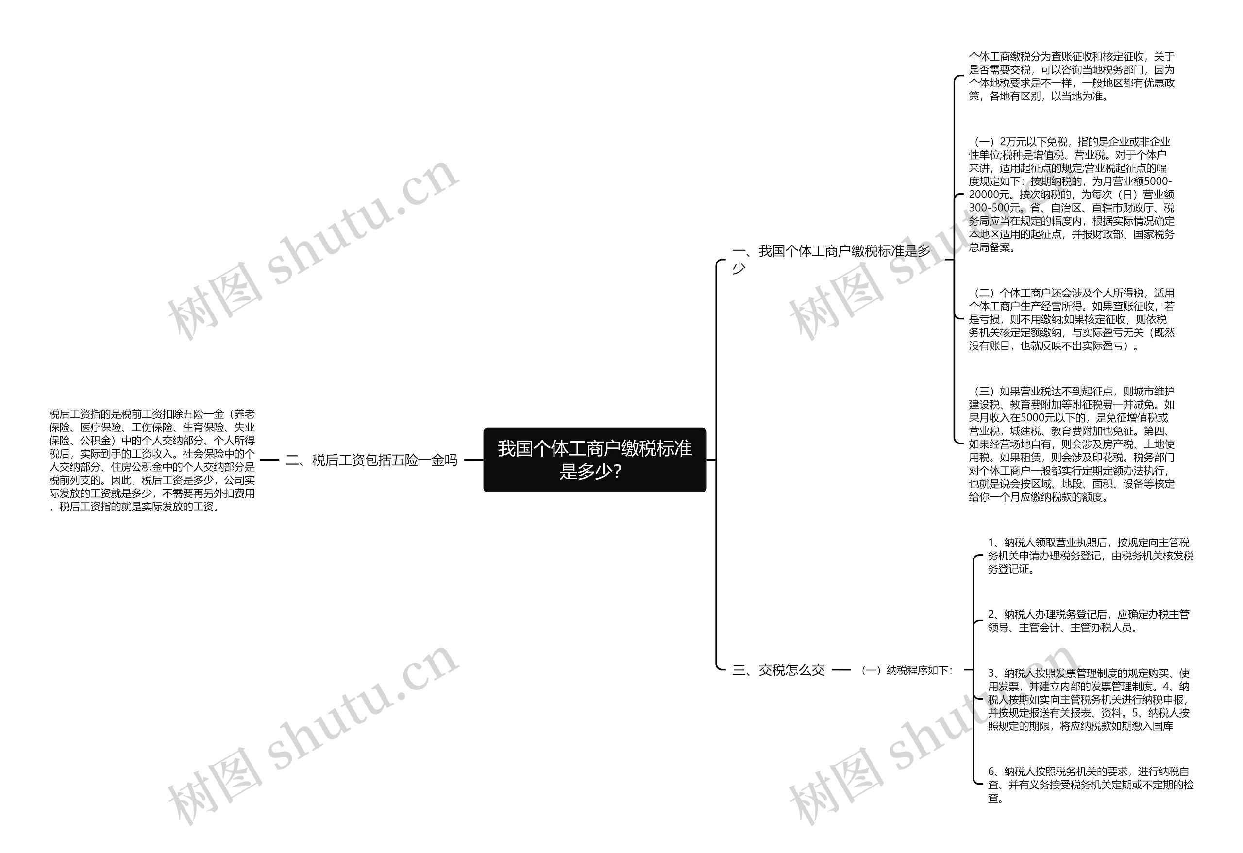 我国个体工商户缴税标准是多少？思维导图