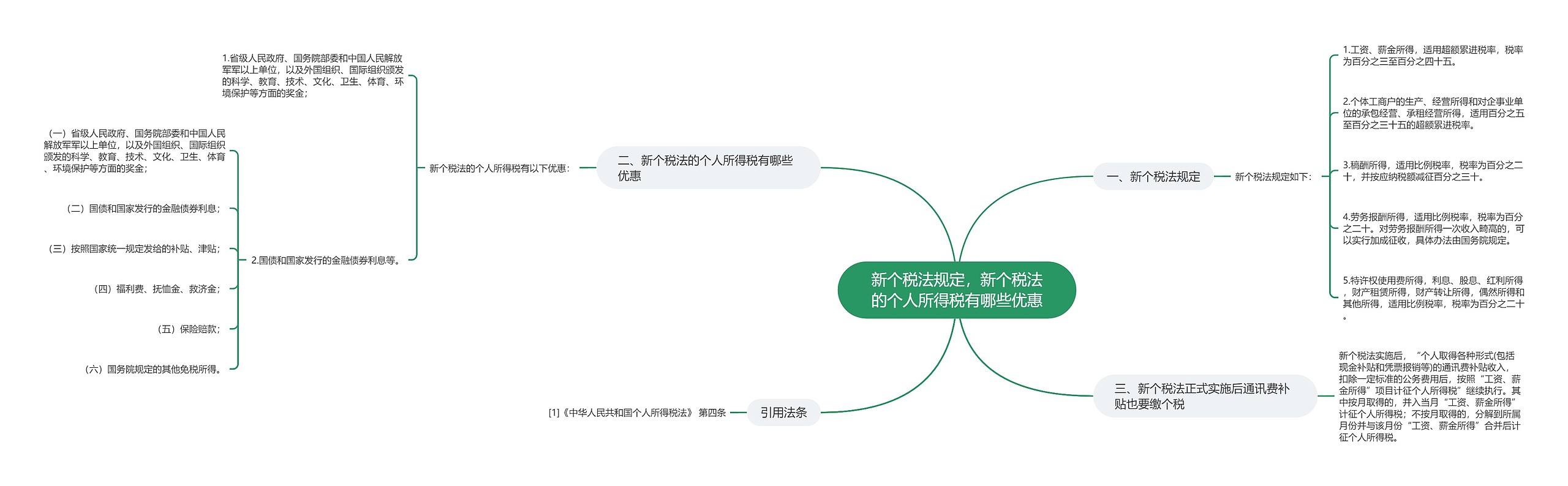 新个税法规定,新个税法的个人所得税有哪些优惠 新个税法规定,新个税法的个人所得税有哪些优惠