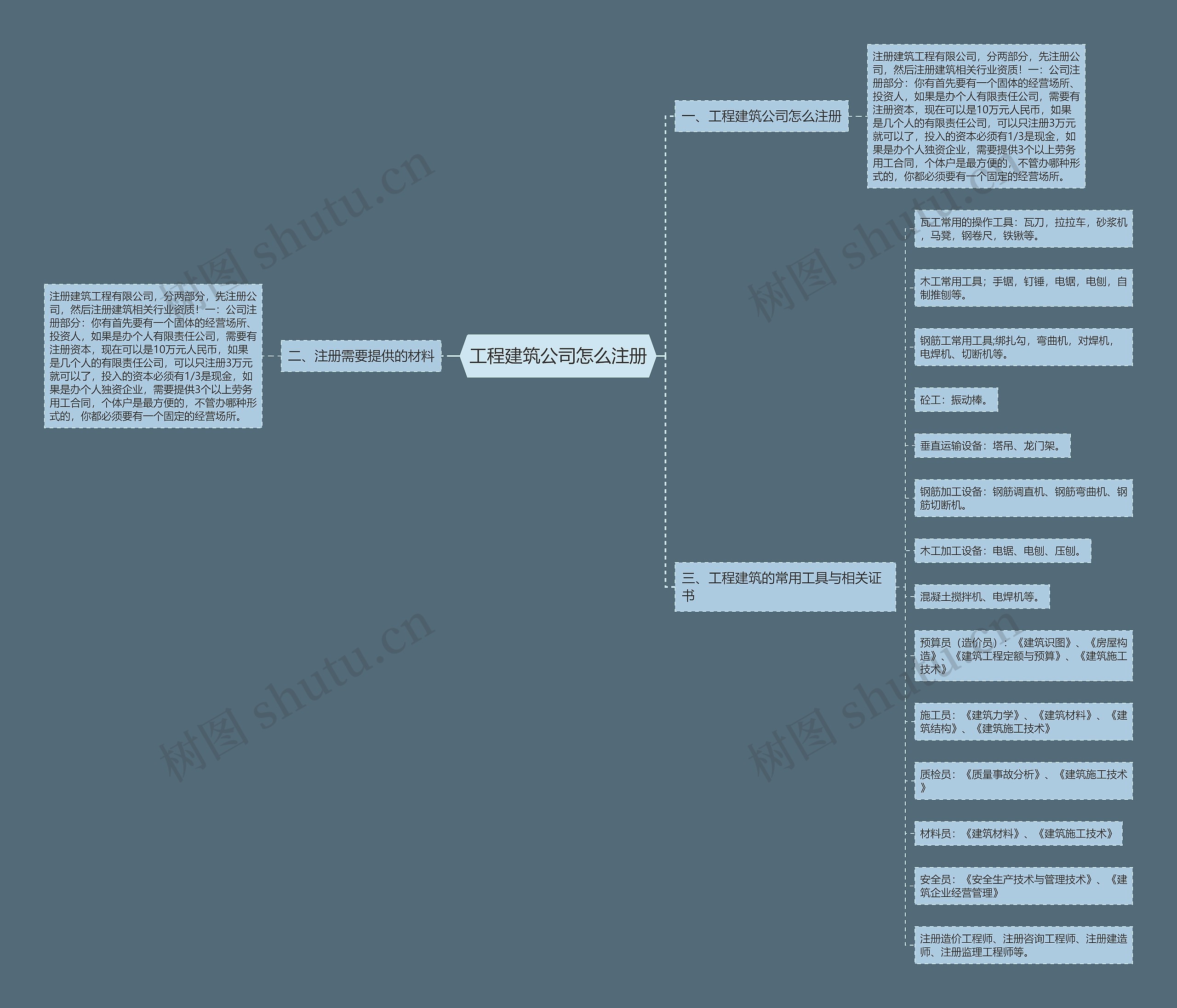 工程建筑公司怎么注册