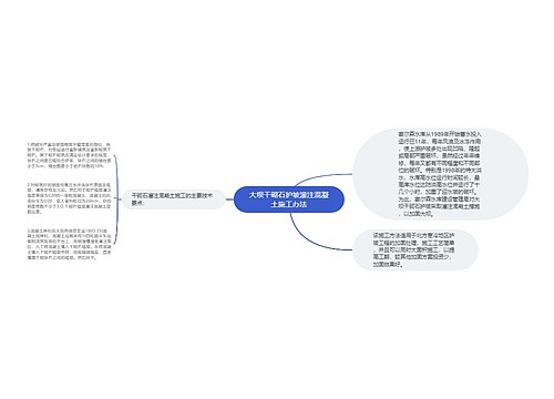 大坝干砌石护坡灌注混凝土施工办法