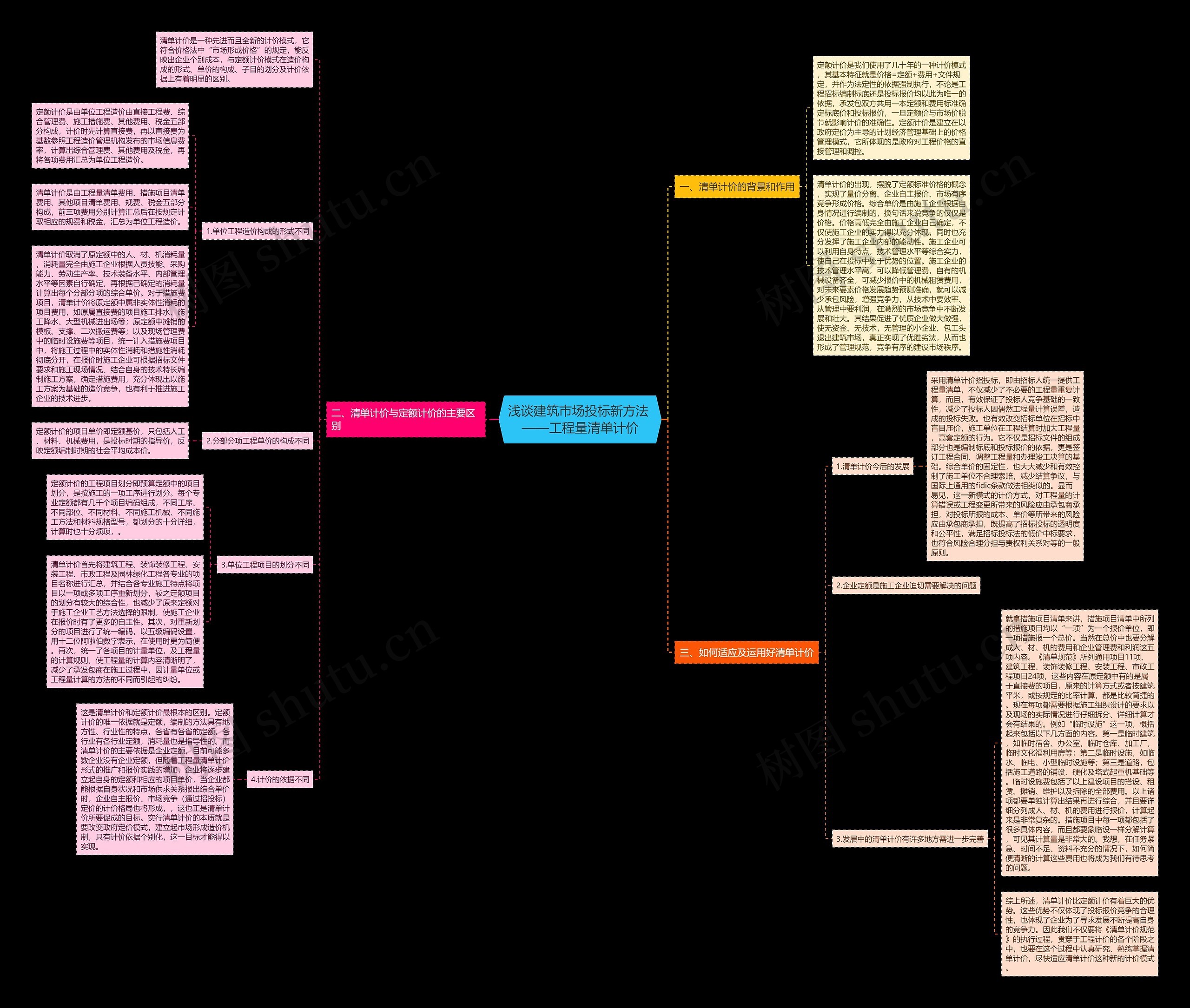 浅谈建筑市场投标新方法 ——工程量清单计价 浅谈建筑市场投标新方法 ——工程量清单计价