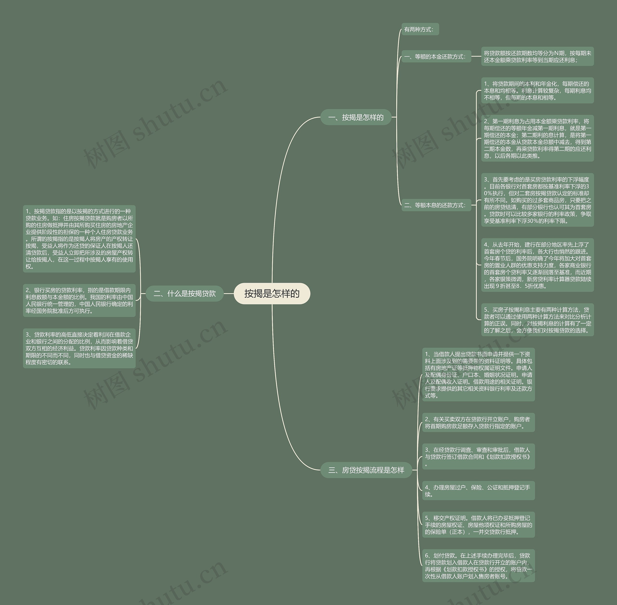 按揭是怎样的 按揭是怎样的