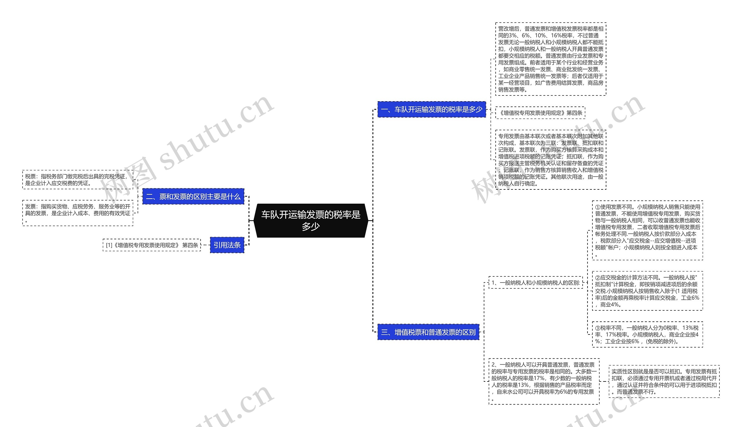 车队开运输发票的税率是多少思维导图