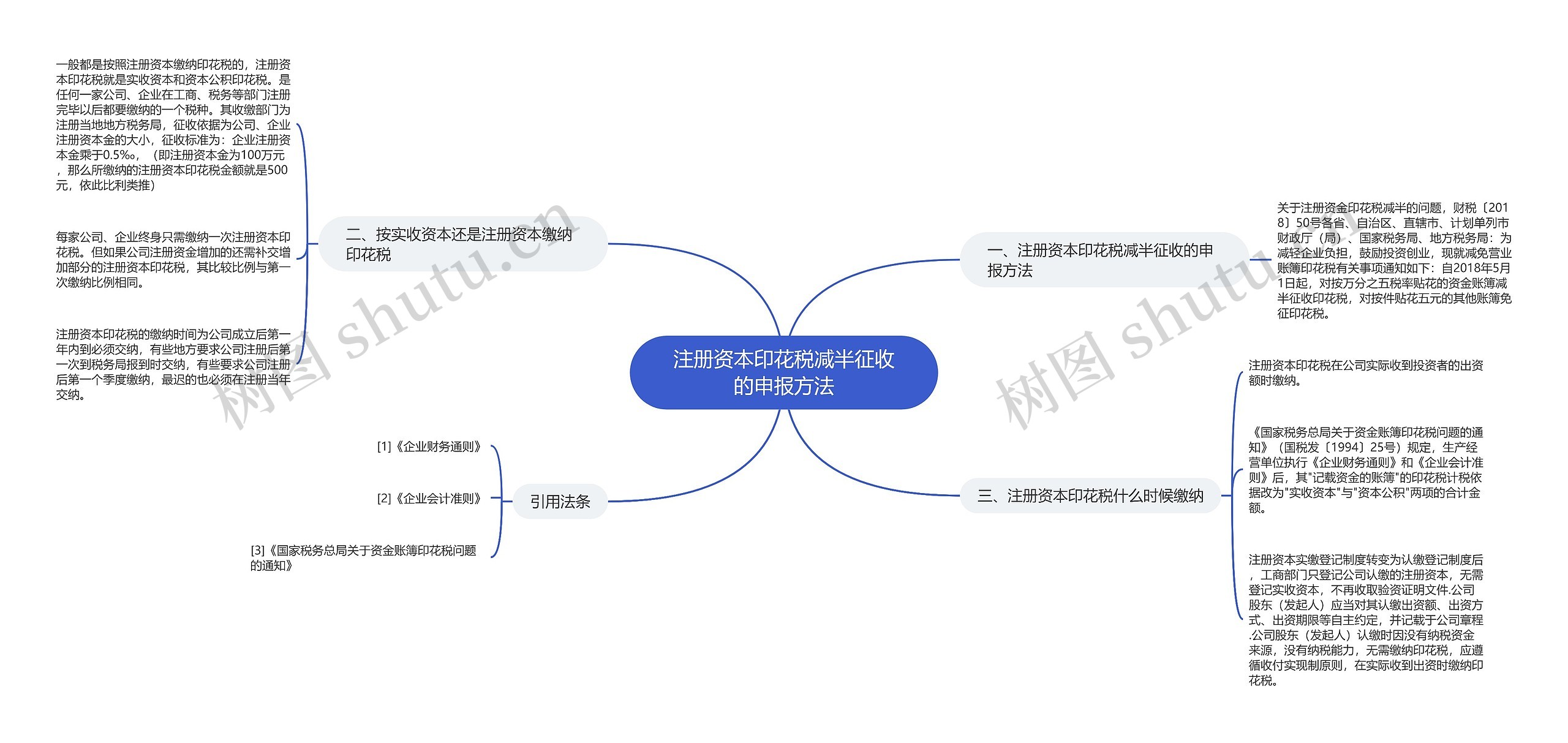 注册资本印花税减半征收的申报方法思维导图