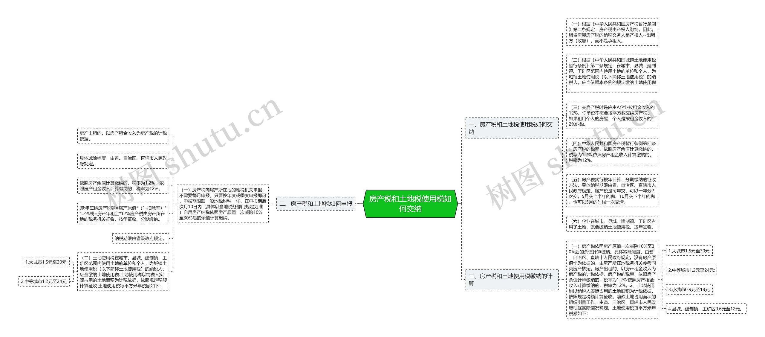 房产税和土地税使用税如何交纳 房产税和土地税使用税如何交纳