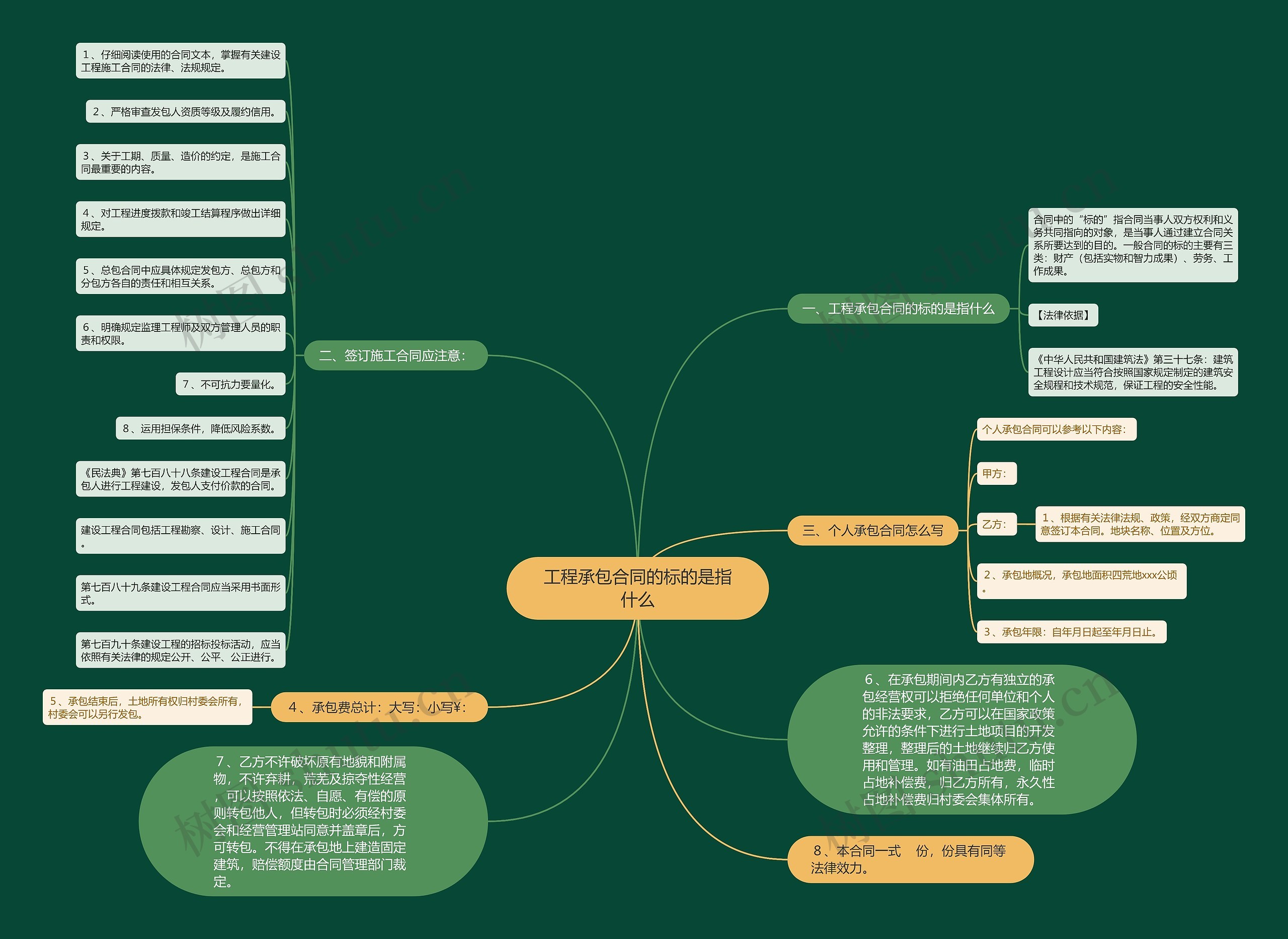 工程承包合同的标的是指什么 工程承包合同的标的是指什么