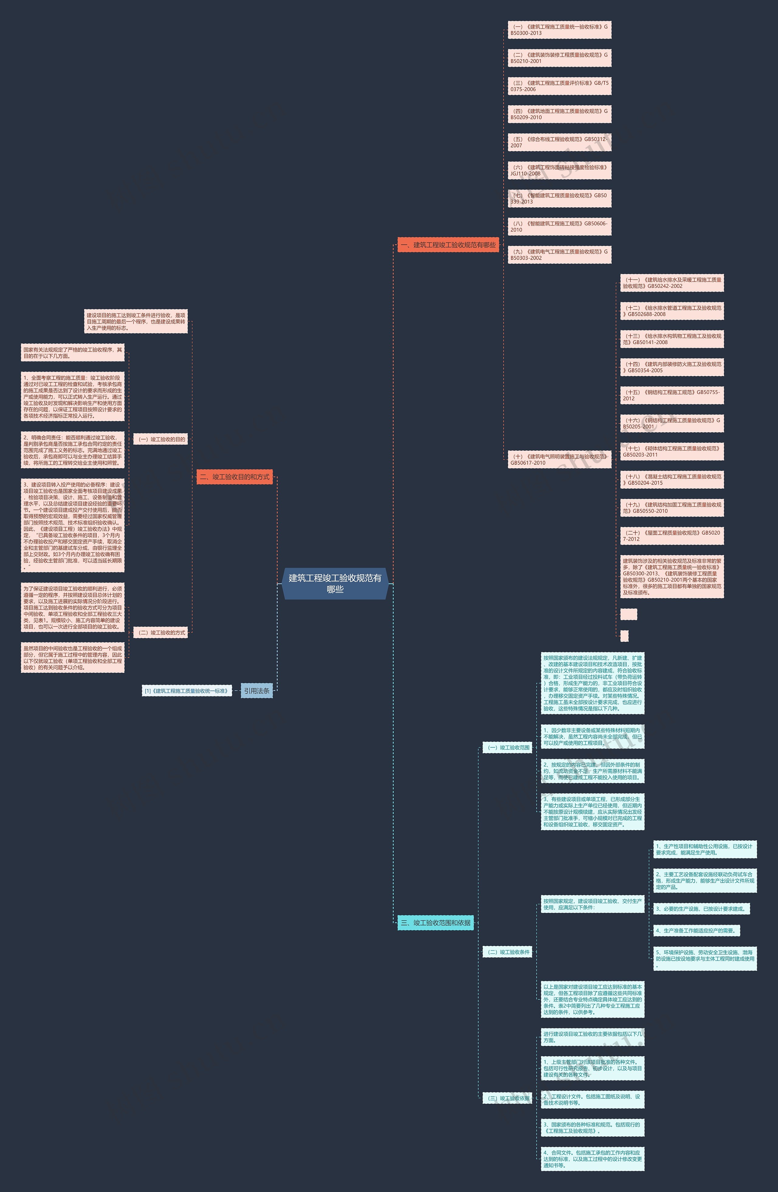 建筑工程竣工验收规范有哪些思维导图