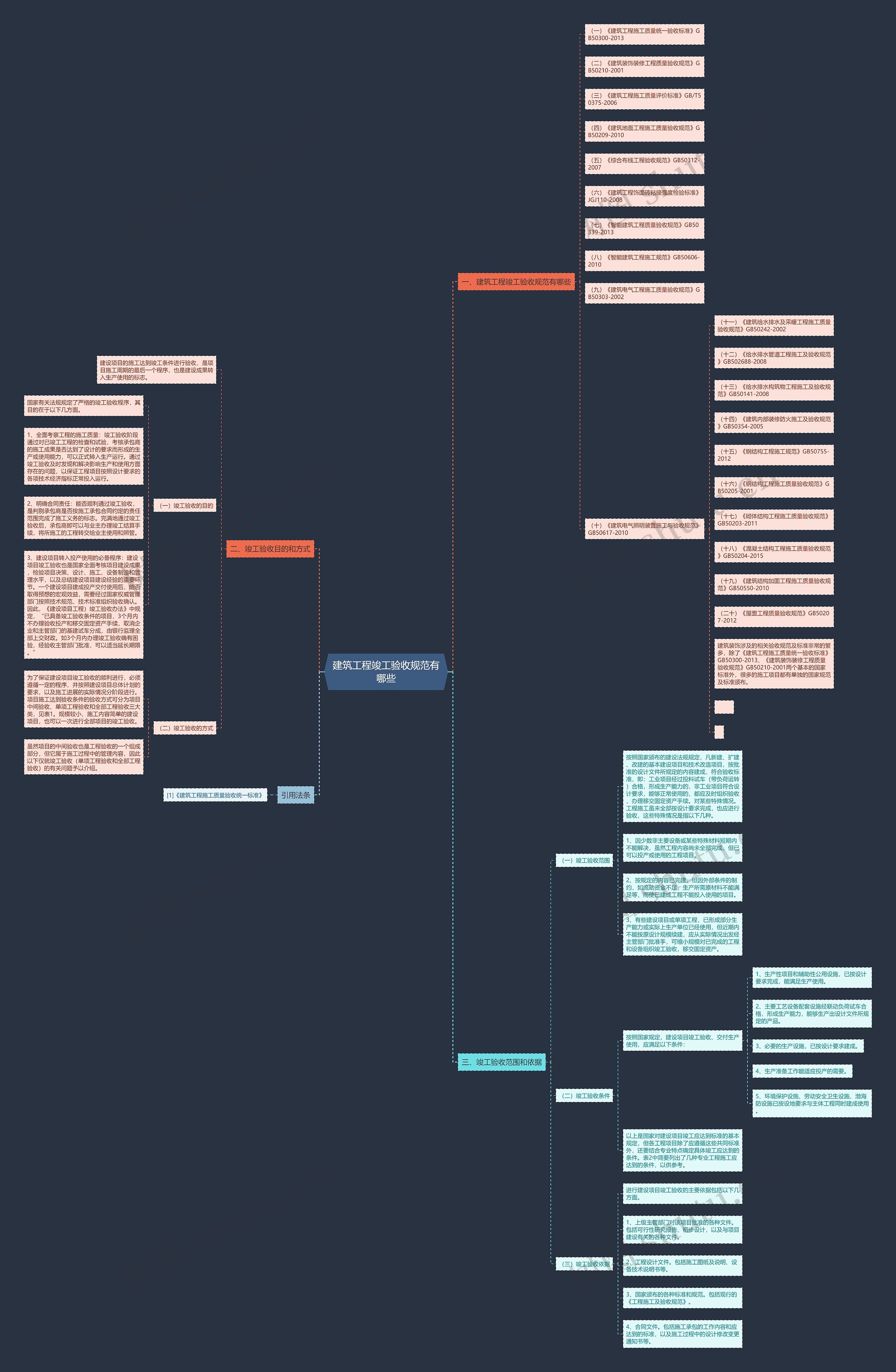 建筑工程竣工验收规范有哪些 建筑工程竣工验收规范有哪些