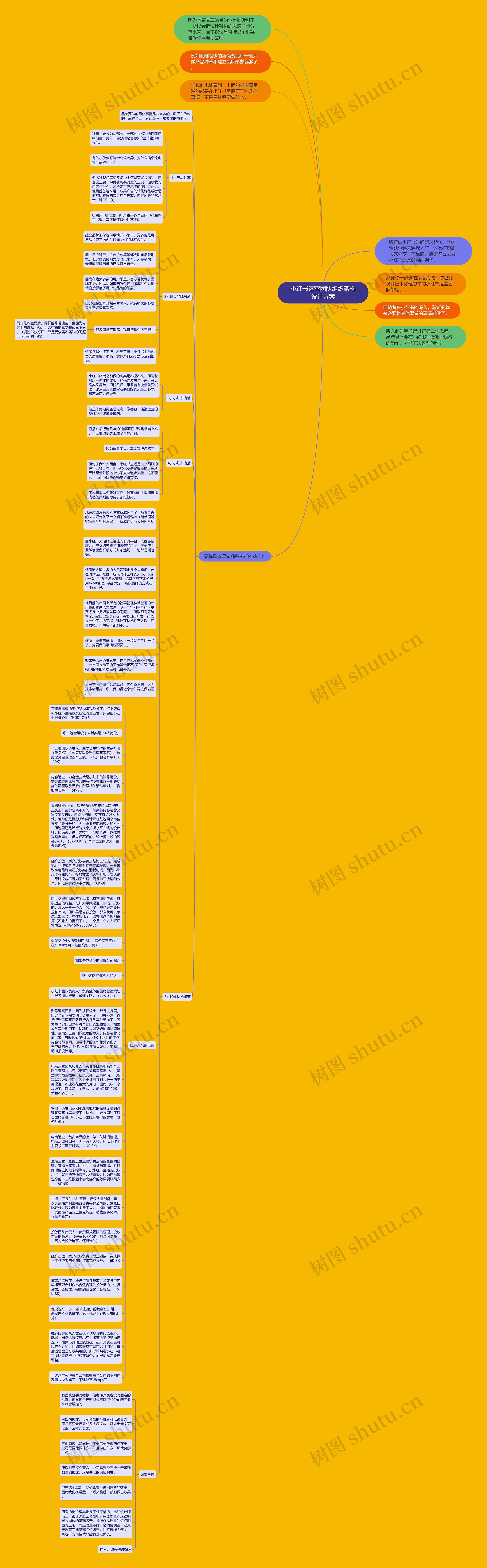 小红书运营团队组织架构设计方案思维导图
