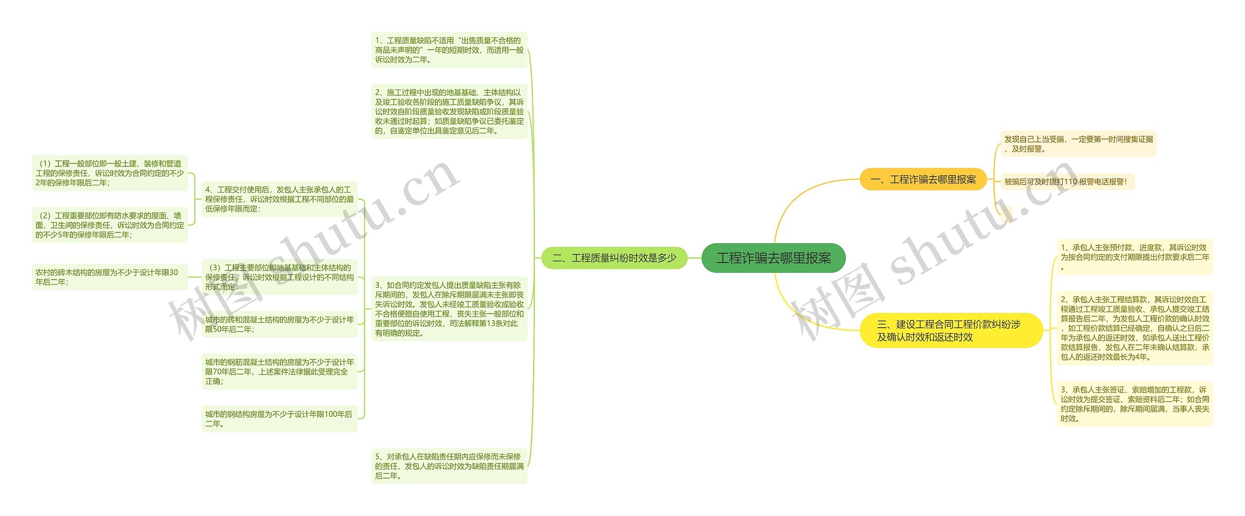工程诈骗去哪里报案