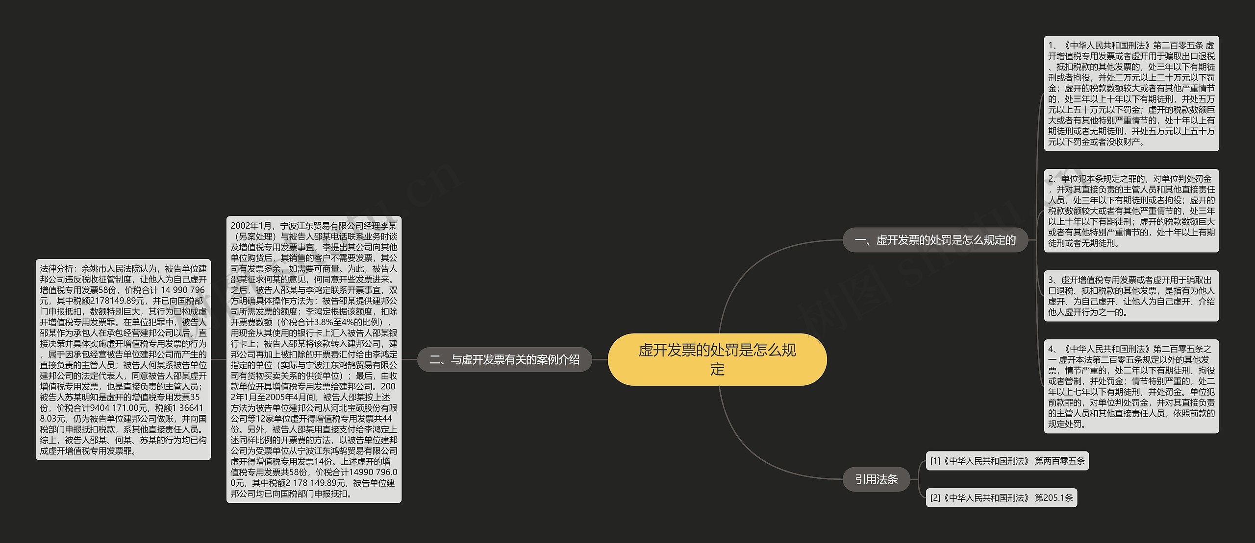 虚开发票的处罚是怎么规定思维导图