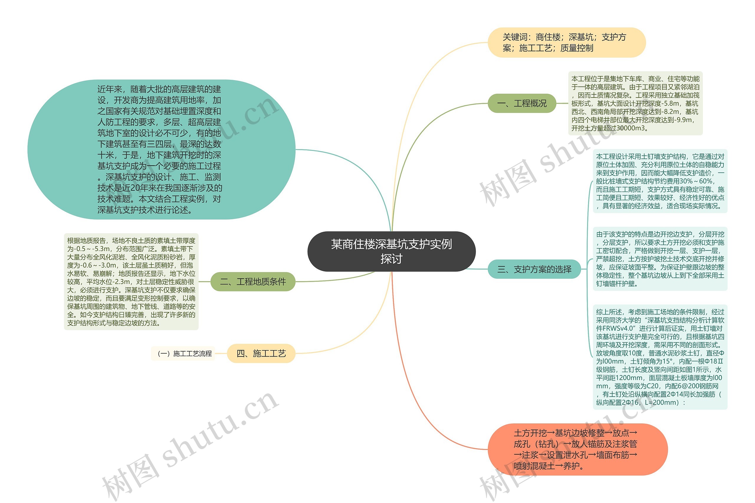 某商住楼深基坑支护实例探讨 某商住楼深基坑支护实例探讨
