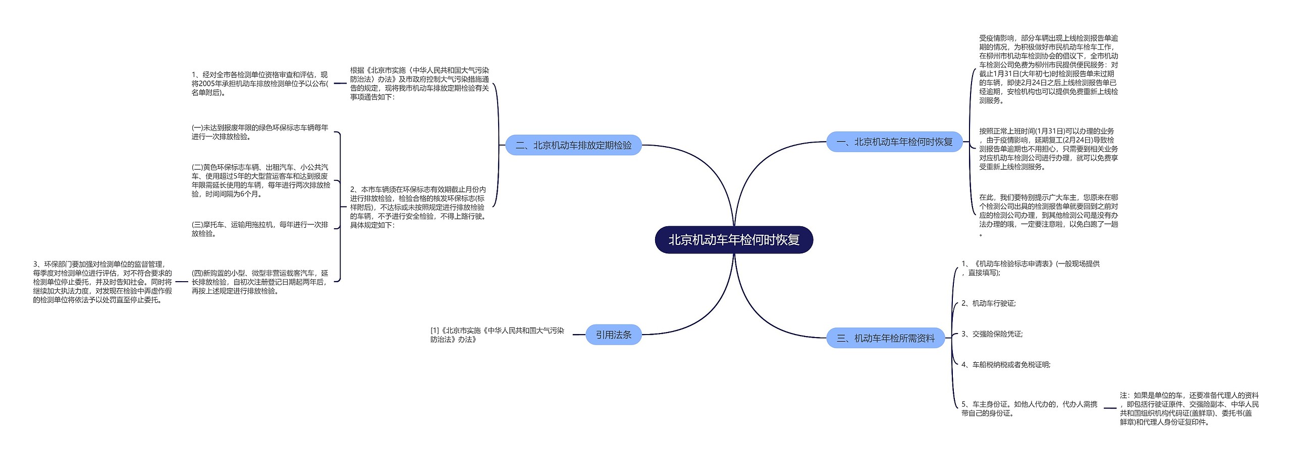 北京机动车年检何时恢复思维导图