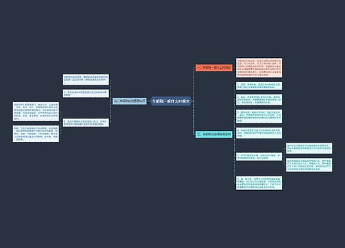 车船税一般什么时候交