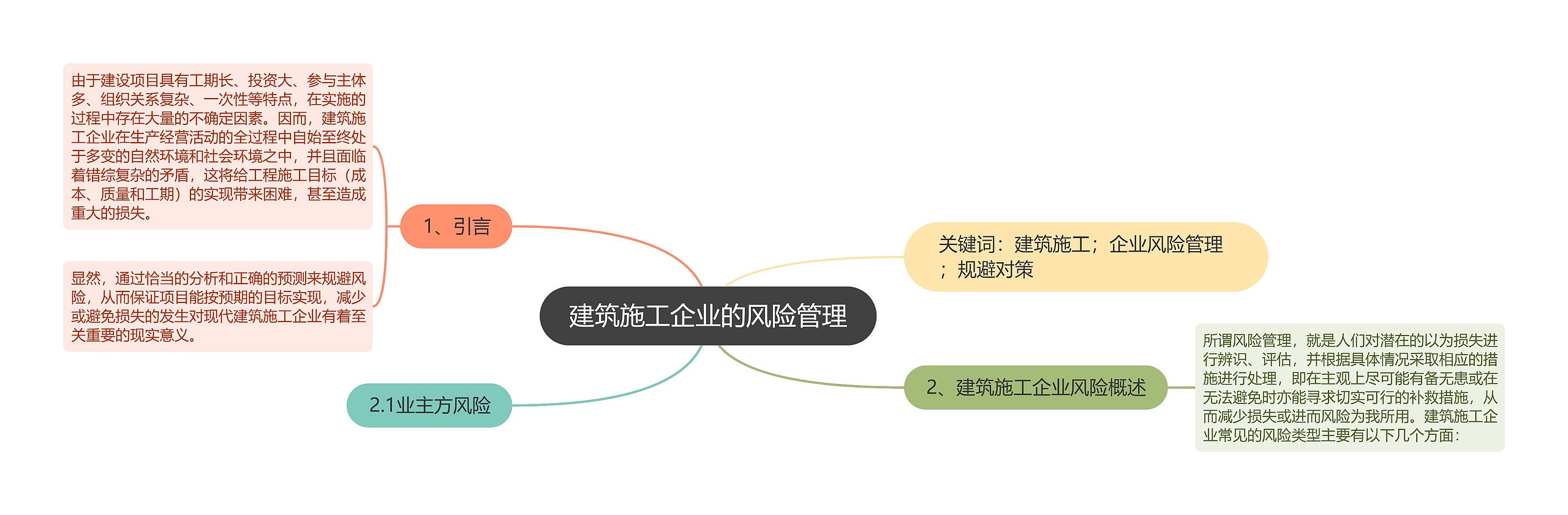 建筑施工企业的风险管理