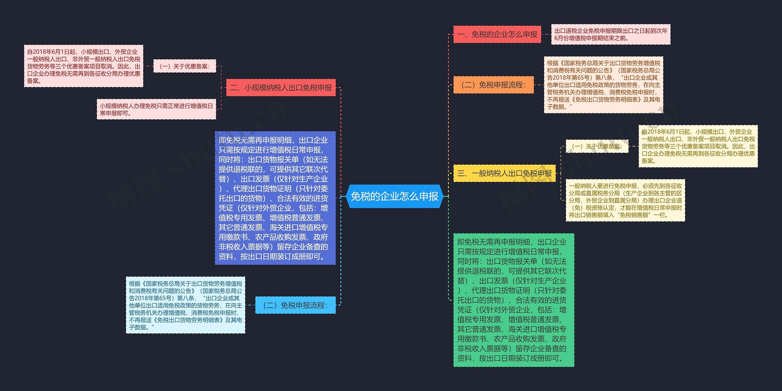 免税的企业怎么申报