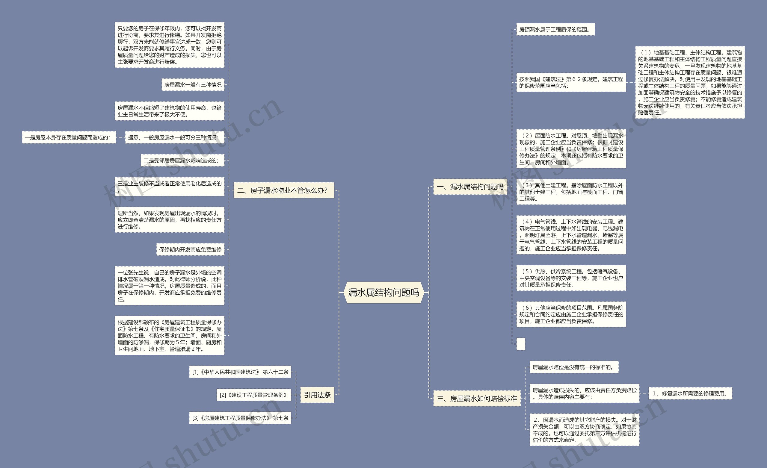 漏水属结构问题吗思维导图