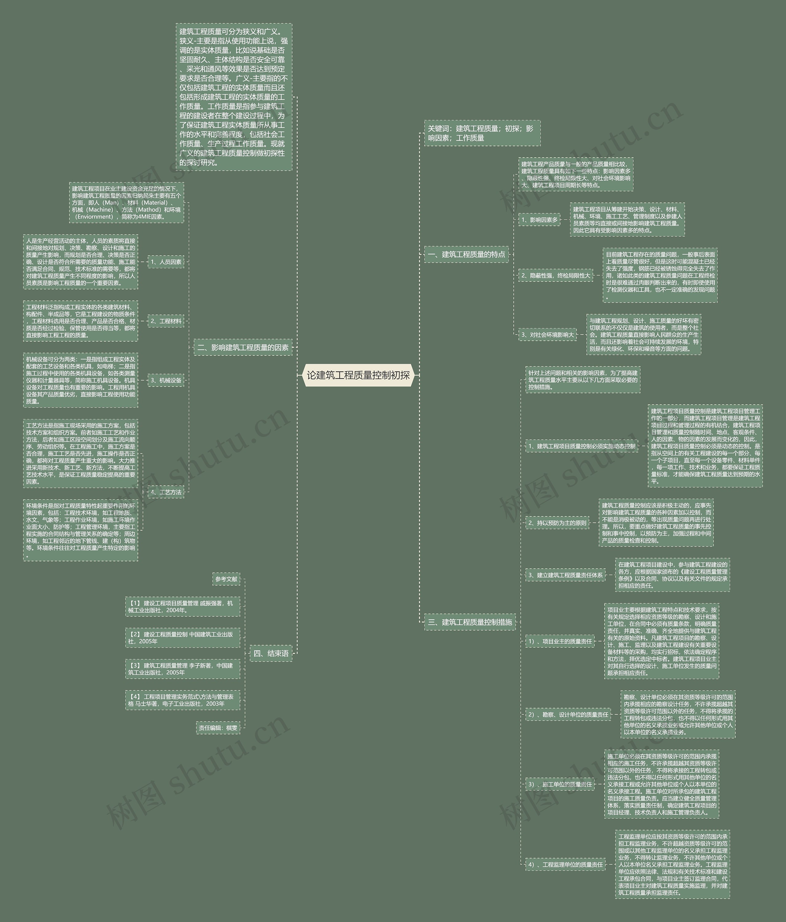 论建筑工程质量控制初探思维导图