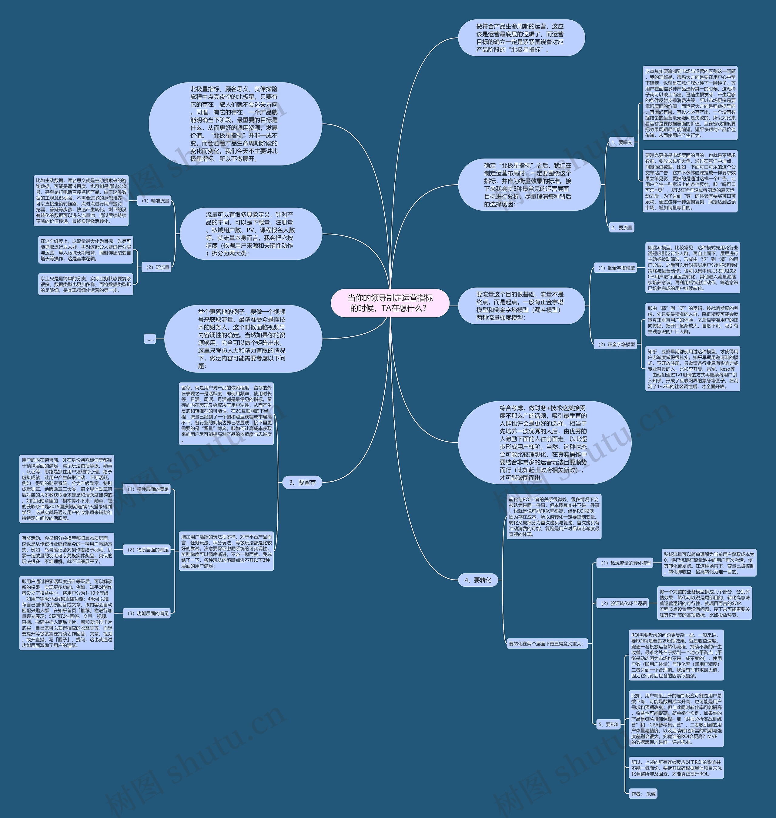 当你的领导制定运营指标的时候，TA在想什么？思维导图