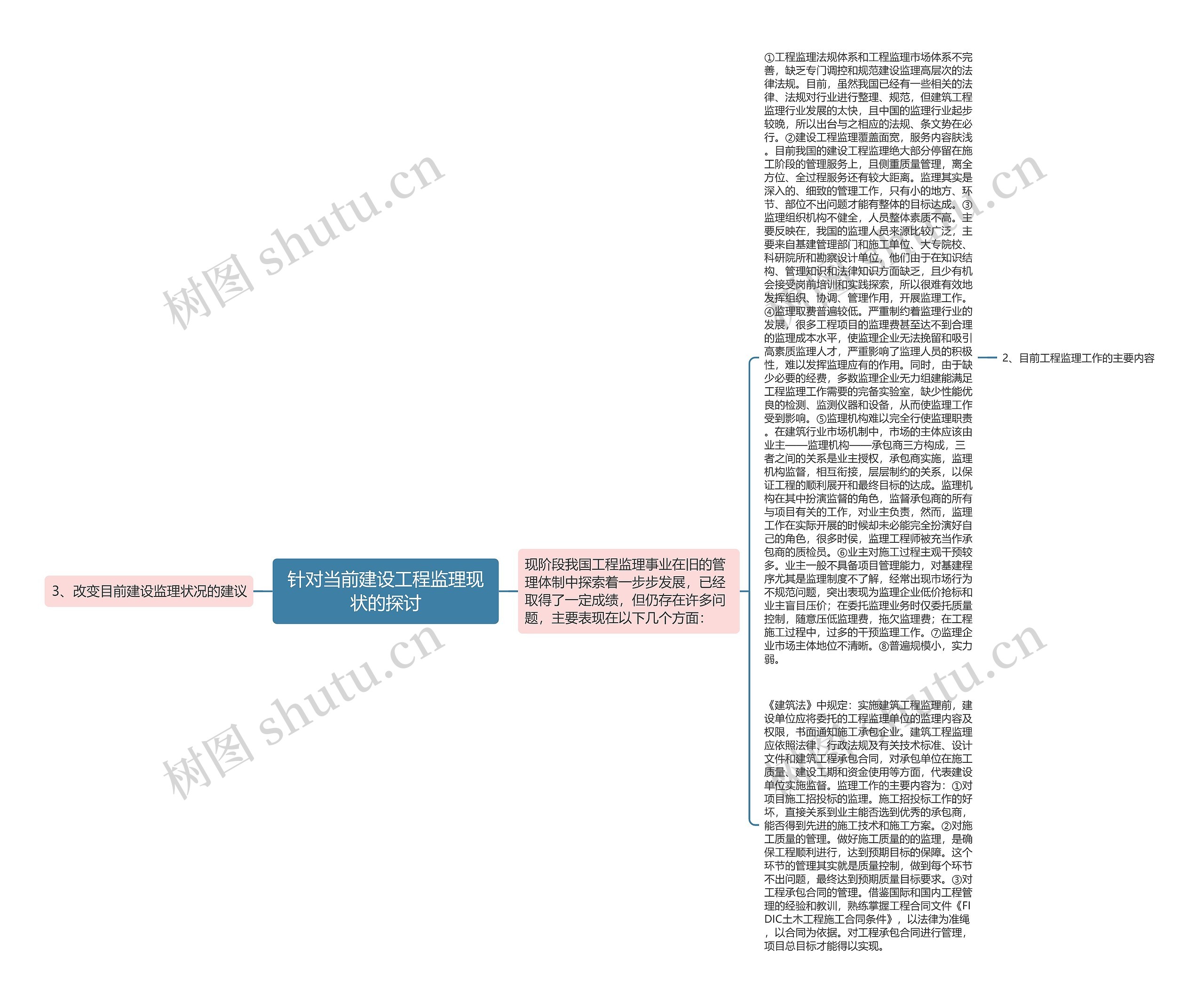 针对当前建设工程监理现状的探讨思维导图