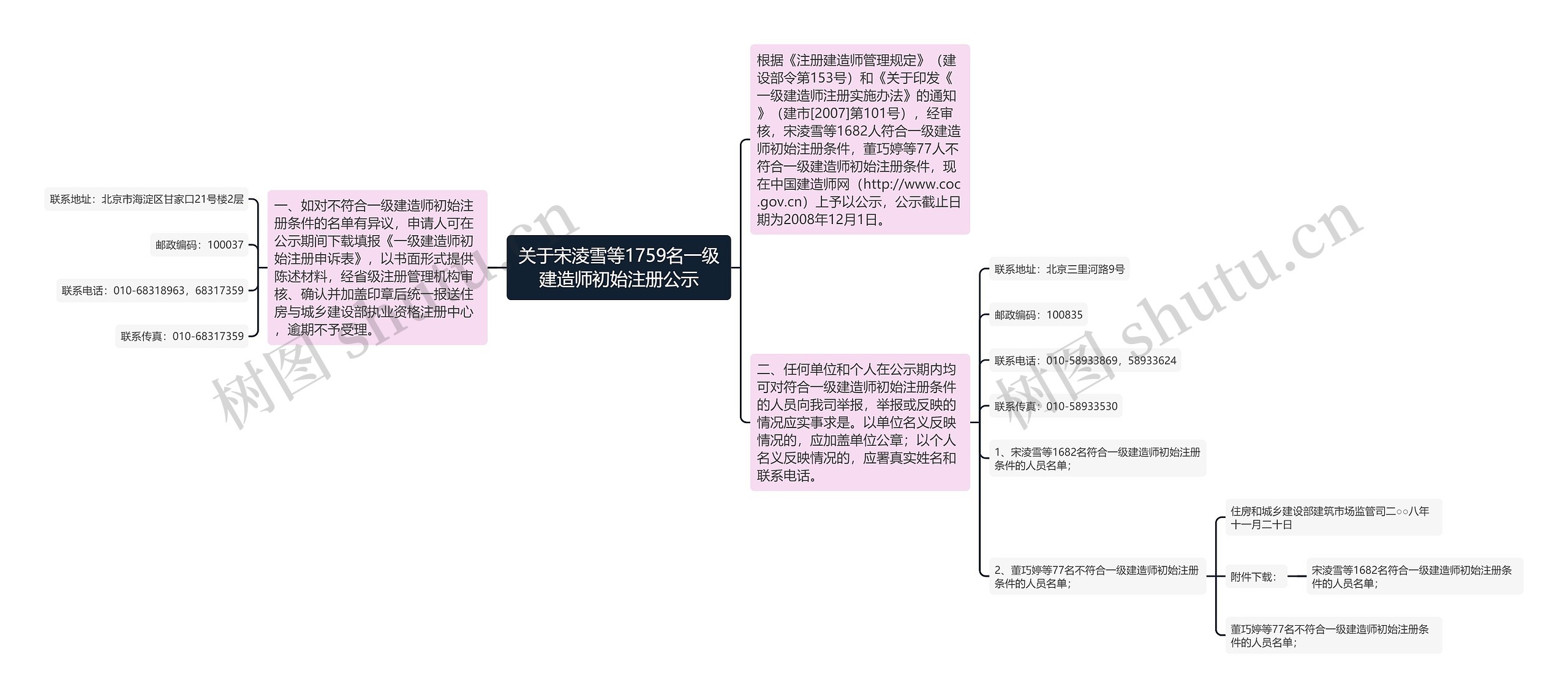 关于宋淩雪等1759名一级建造师初始注册公示