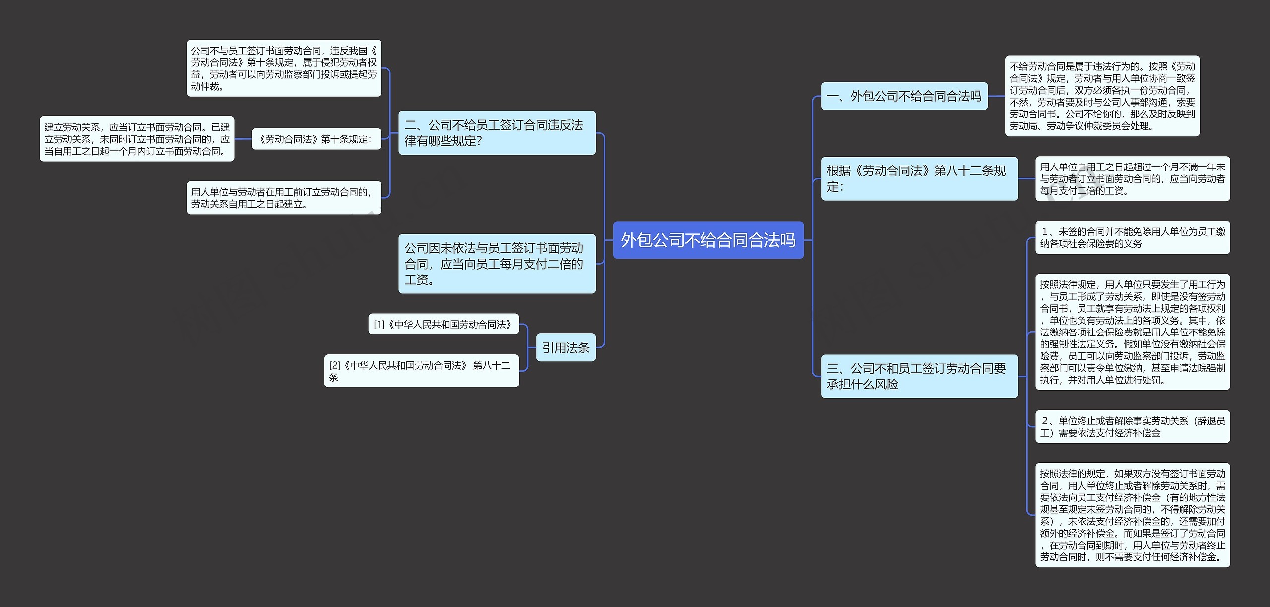 外包公司不给合同合法吗思维导图