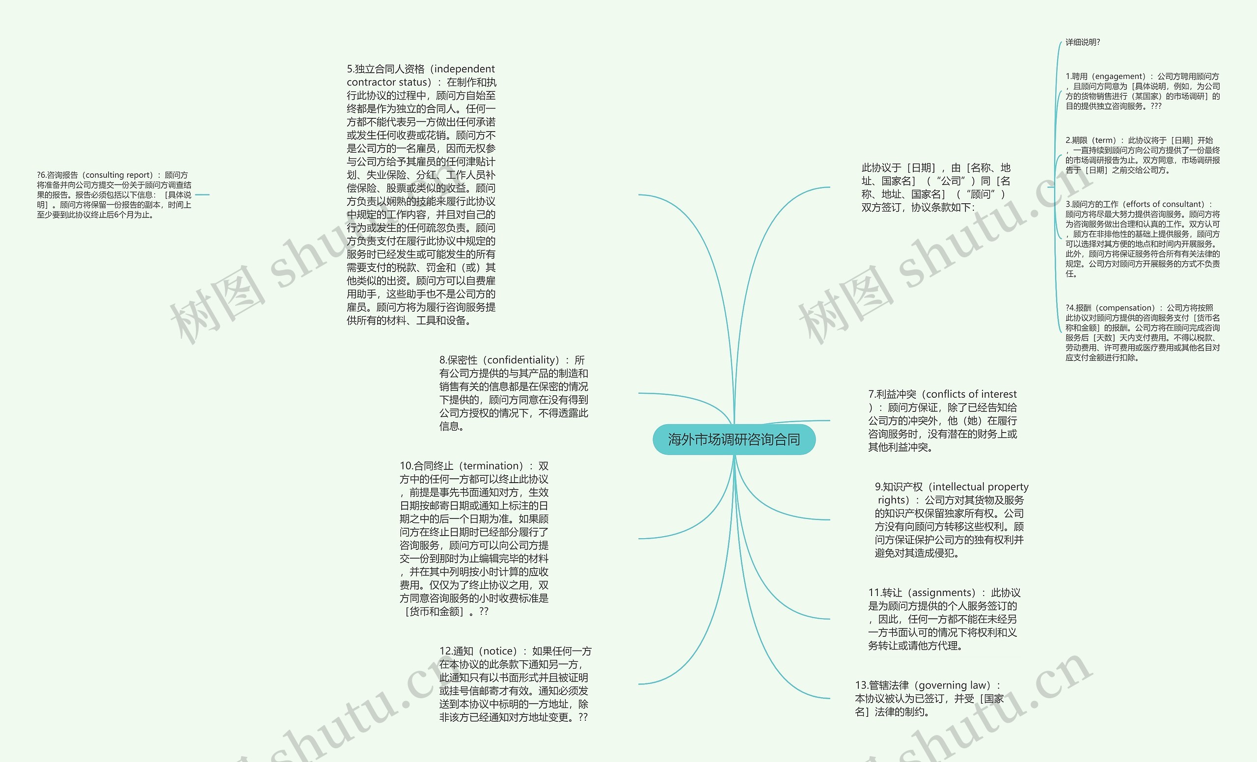 海外市场调研咨询合同