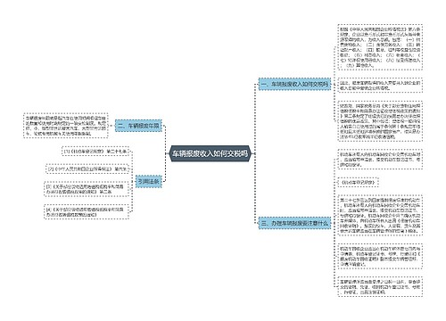 车辆报废收入如何交税吗