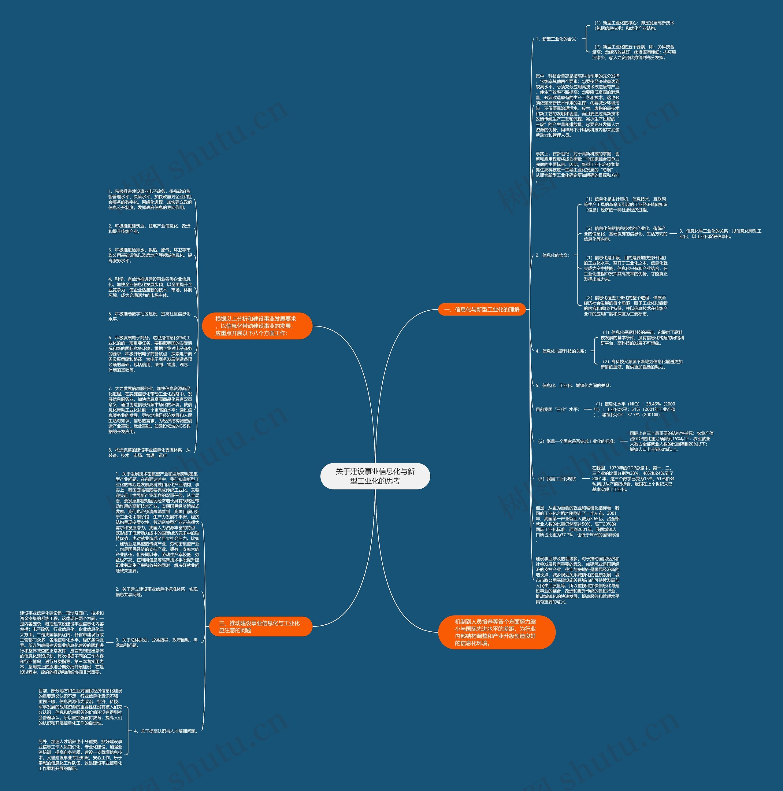 关于建设事业信息化与新型工业化的思考思维导图