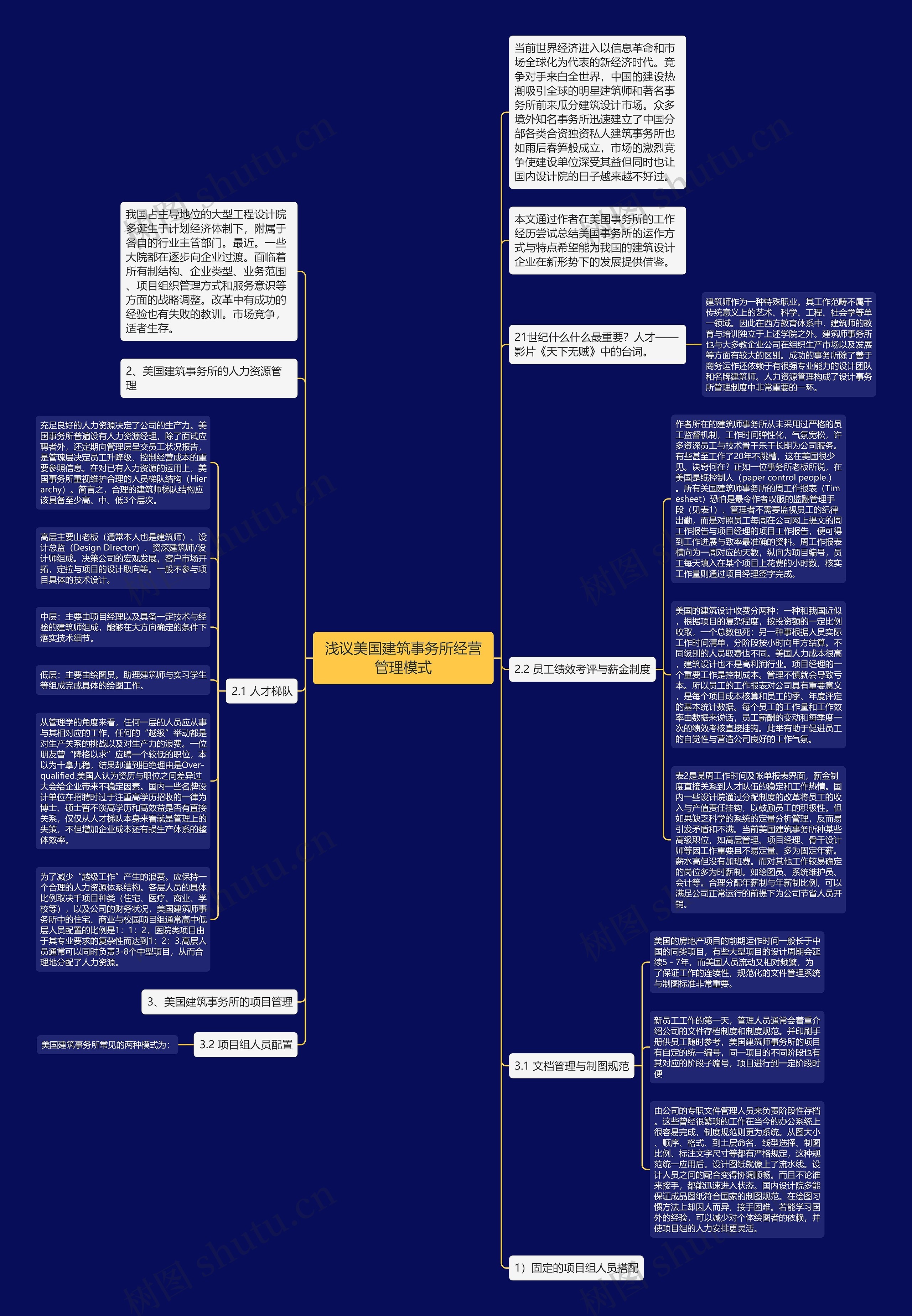 浅议美国建筑事务所经营管理模式思维导图