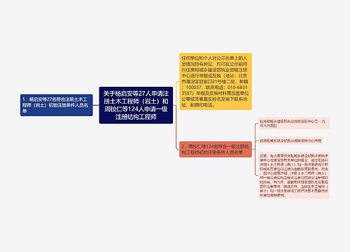 关于杨启安等27人申请注册土木工程师(岩土)和周校仁等124人申请一级注册结构工程师 关于杨启安等27人申请注册土木工程师(岩土)和周校仁等124人申请一级注册结构工程师