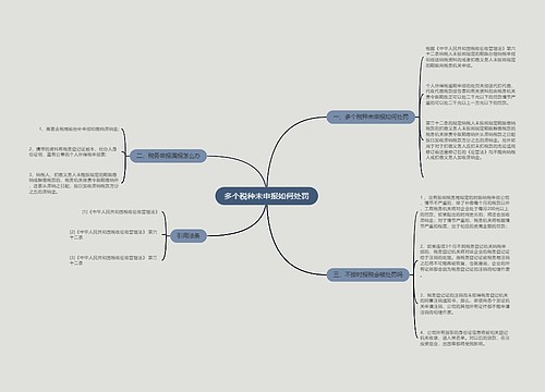 多个税种未申报如何处罚