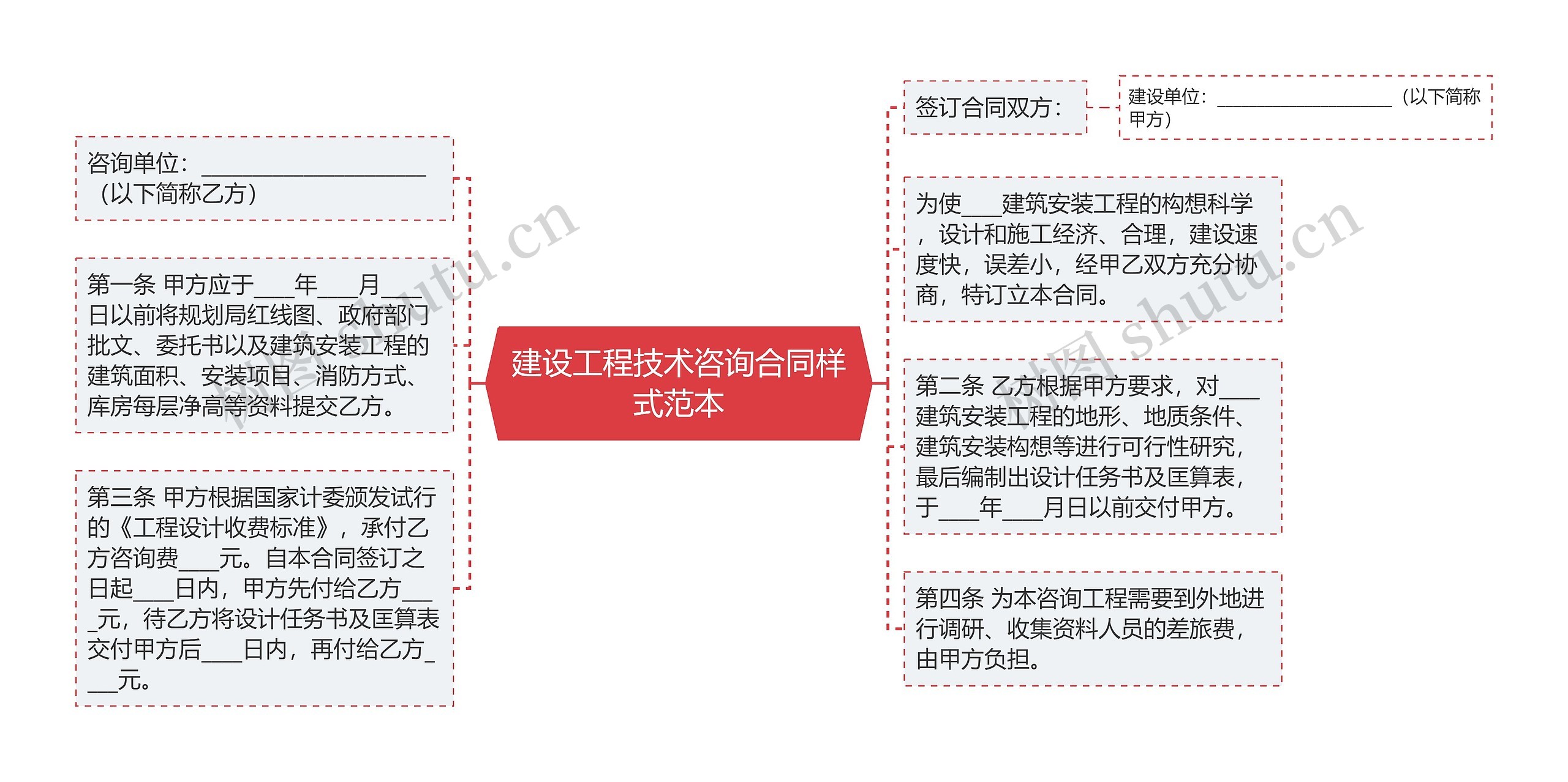 建设工程技术咨询合同样式范本思维导图