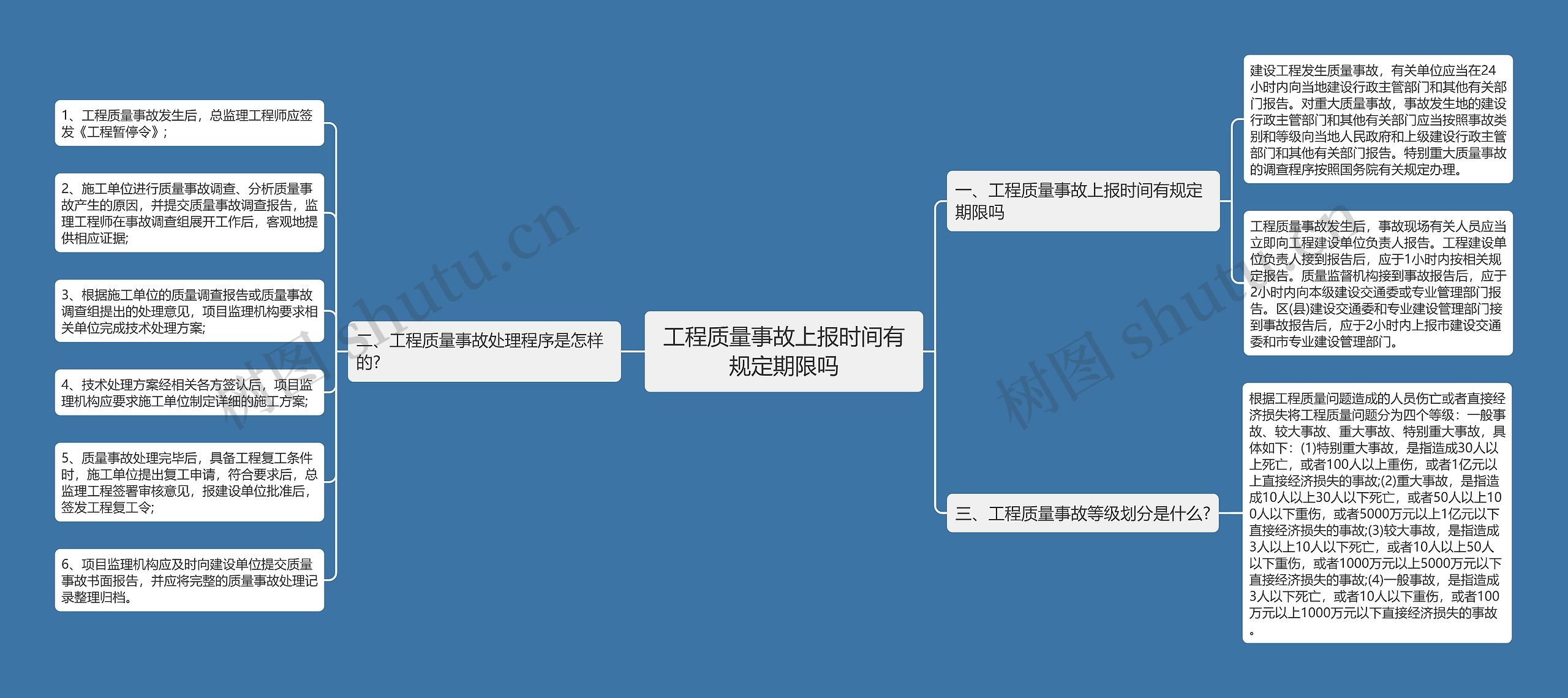 工程质量事故上报时间有规定期限吗思维导图