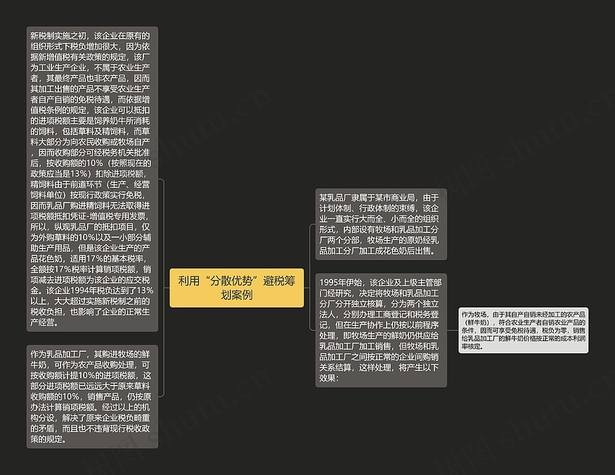 利用“分散优势”避税筹划案例思维导图_编号p8102461-TreeMind树图