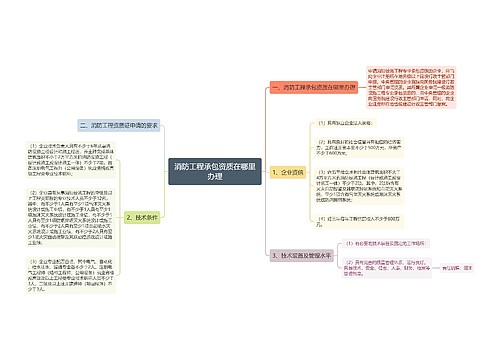 消防工程承包资质在哪里办理