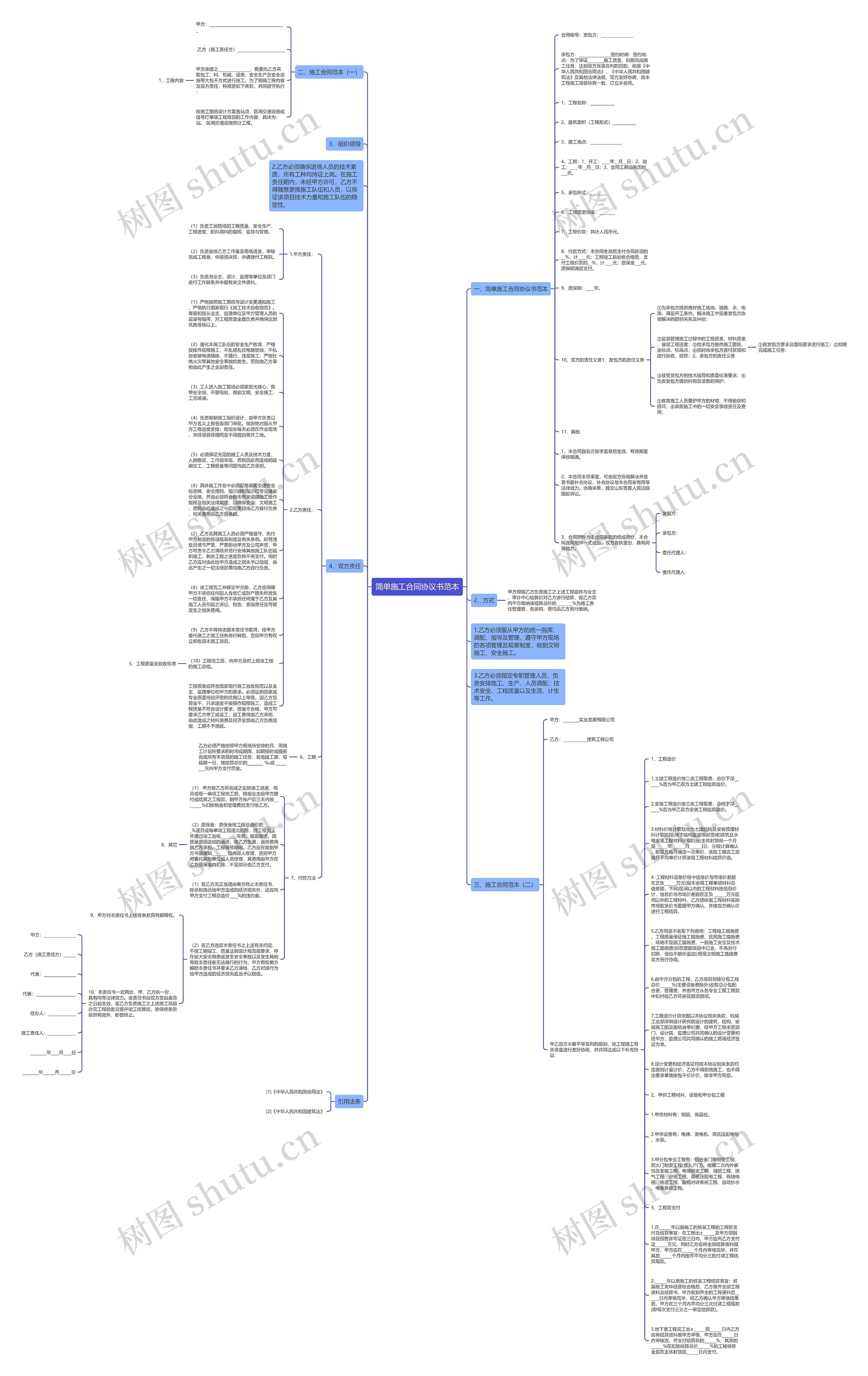 简单施工合同协议书范本思维导图