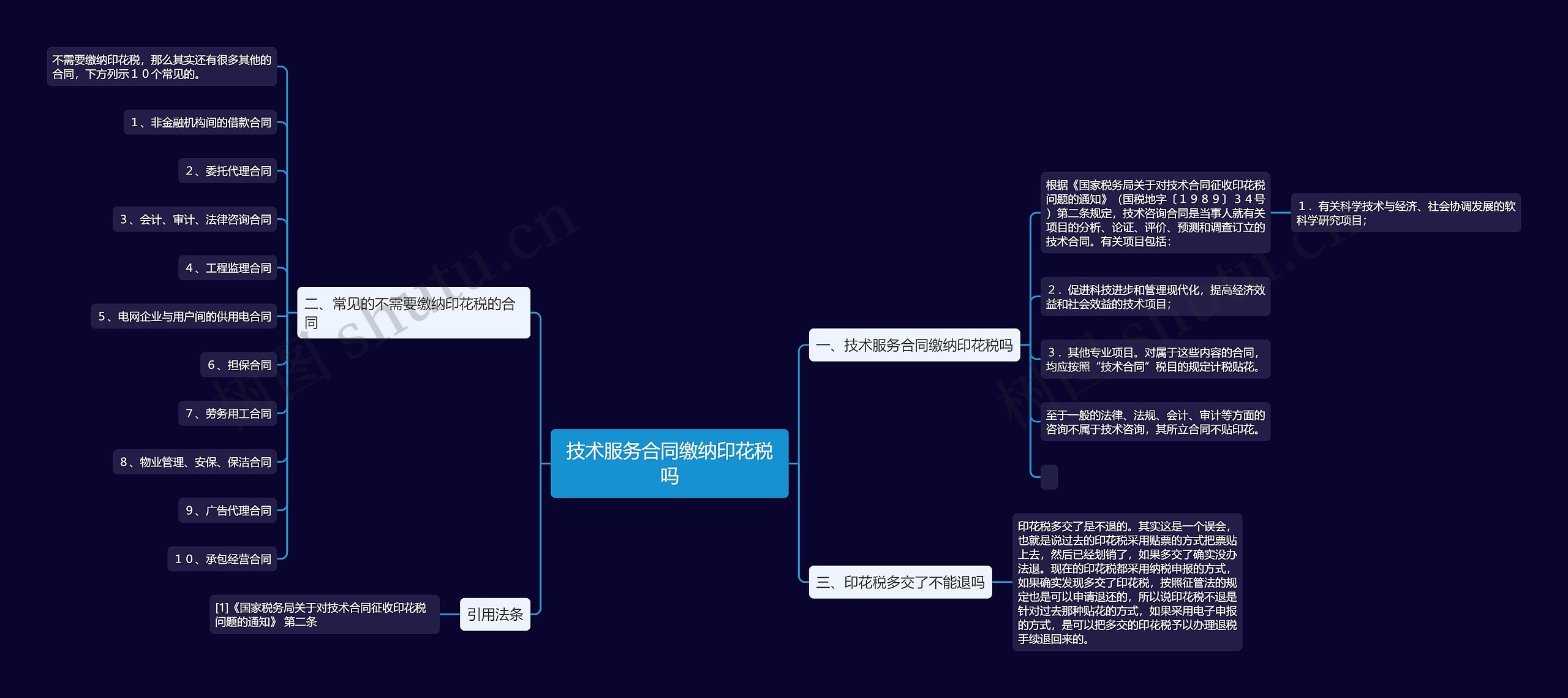 技术服务合同缴纳印花税吗思维导图