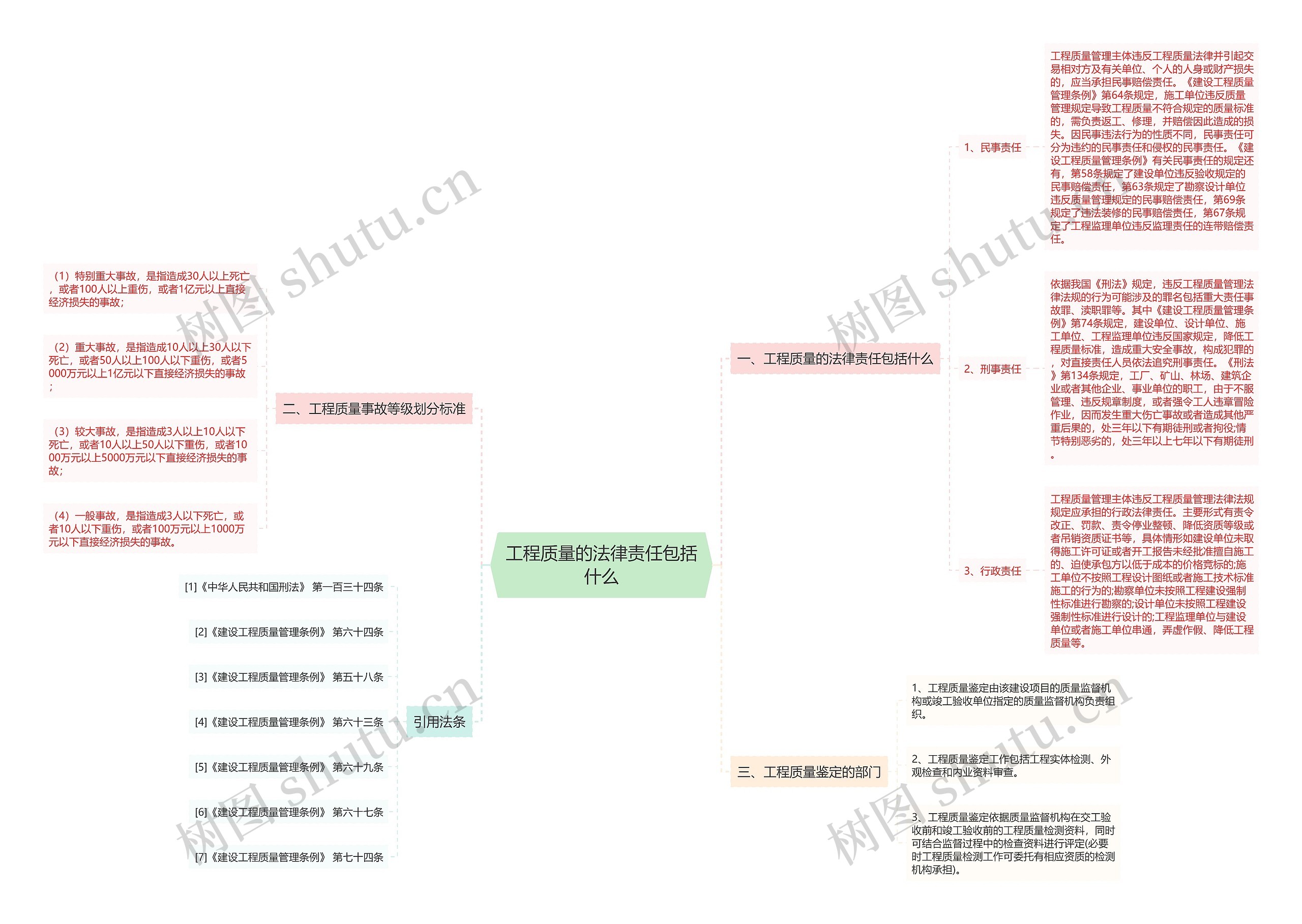 工程质量的法律责任包括什么 工程质量的法律责任包括什么