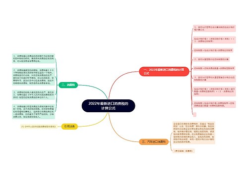 2022年最新进口消费税的计算公式