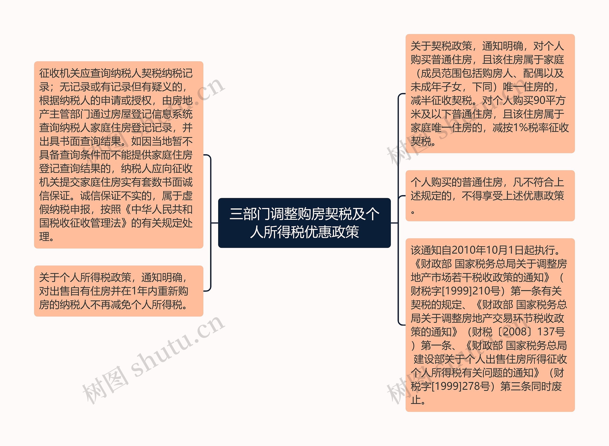 三部门调整购房契税及个人所得税优惠政策