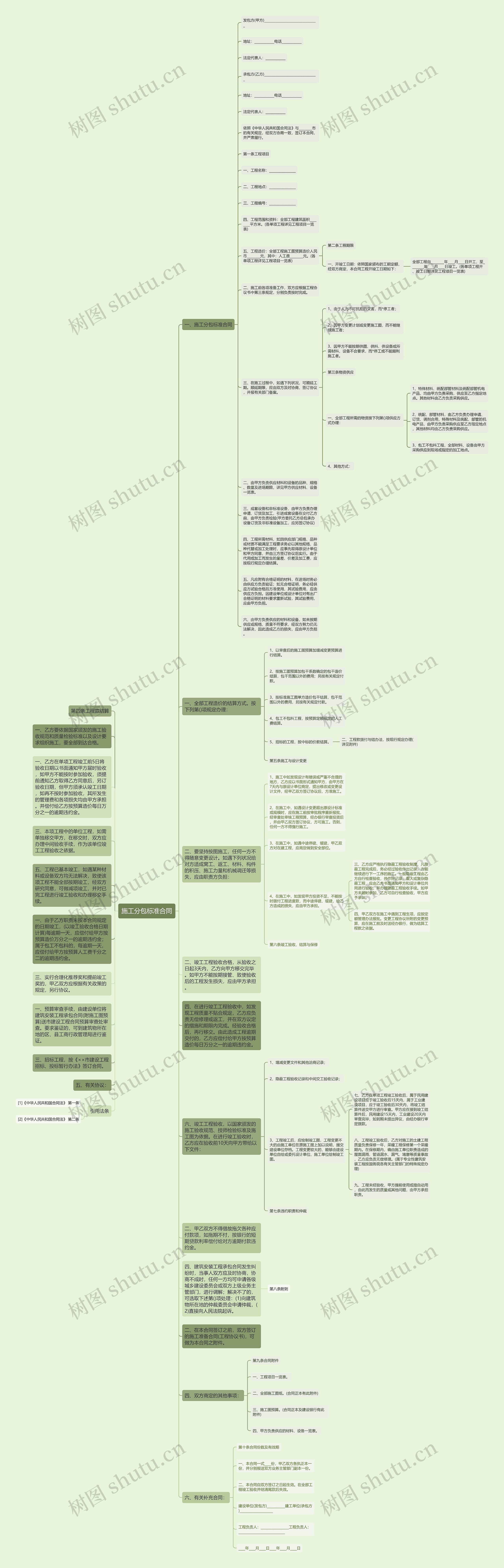 施工分包标准合同思维导图